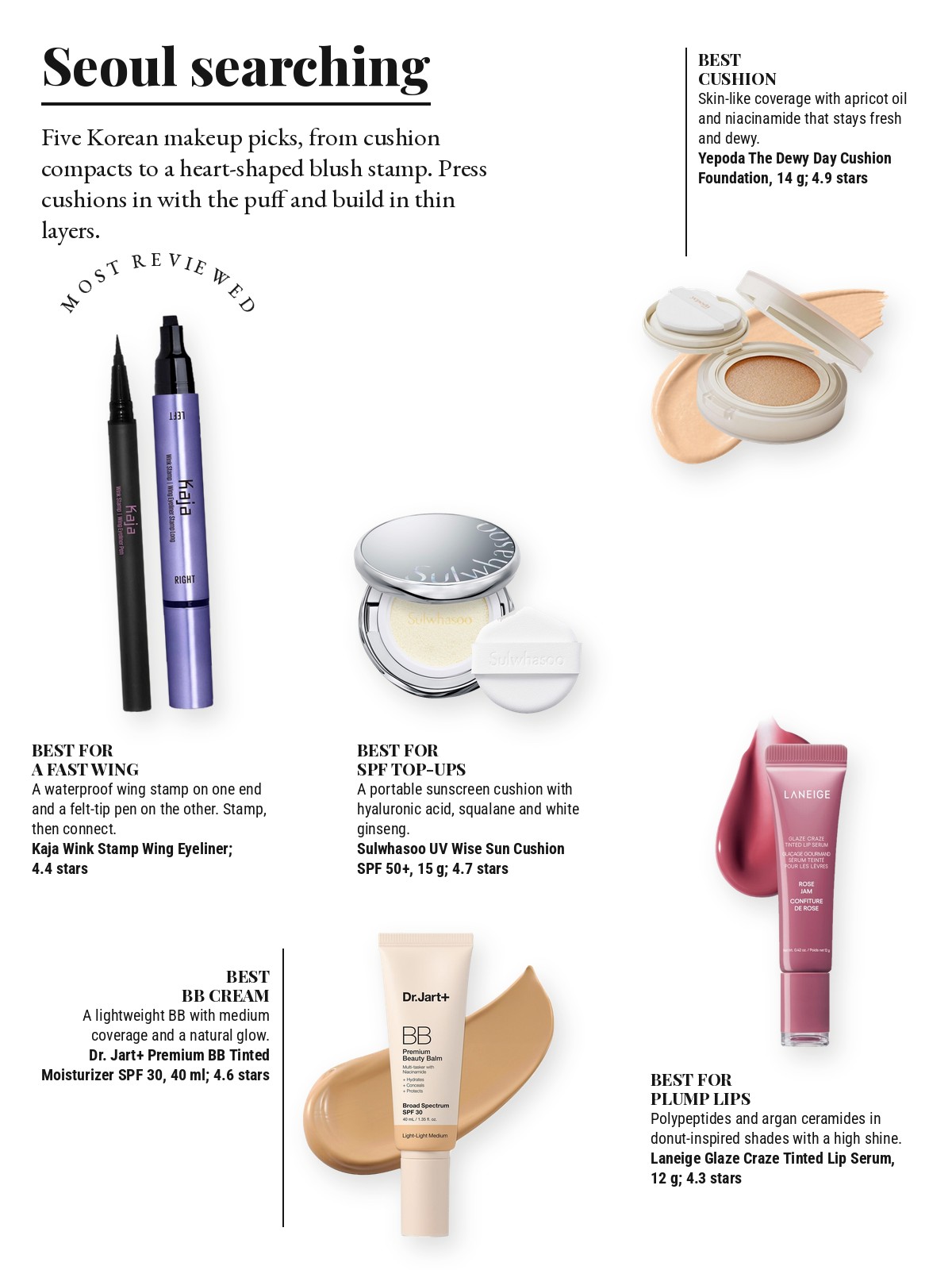 Magazine-style product test page with five cut-out products and a best-for note on each: Kaja Wink Stamp Original Waterproof Wing Eyeliner Stamp & Pen; Yepoda The Dewy Day - Moisturizing Niacinamide & Apricot Korean Cushion Foundation; Sulwhasoo UV Wise On-The-Go Sun Cushion; Dr. Jart+ Premium BB All-Day Wear Korean Tinted Moisturizer; LANEIGE Glaze Craze Tinted Polypeptide Lip Serum Treatment