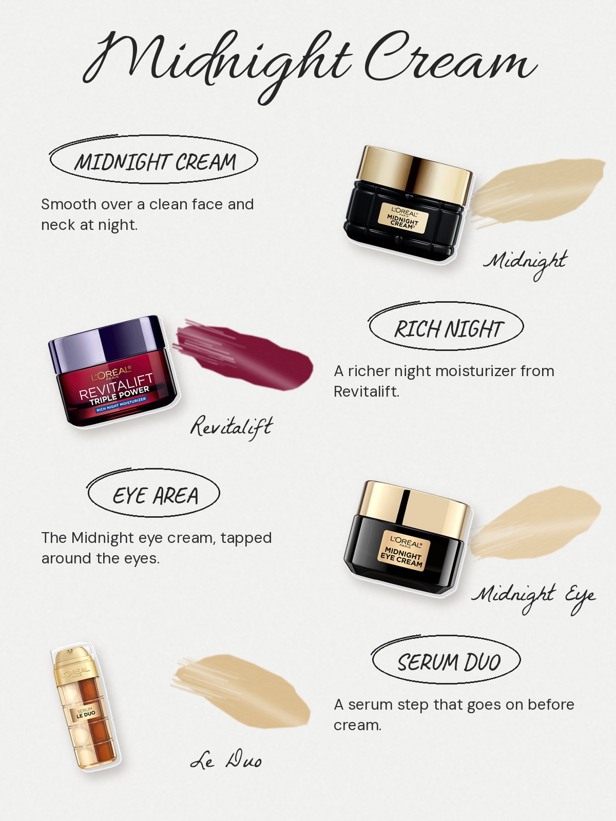 FAQ chart: L'Oreal Midnight Cream. Is L'Oreal Midnight Cream a night cream? Yes. It is a barrier-minded night moisturizer from the Age Perfect Cell Renewal line. Is it a retinol? No. What can I pair with it? L'Oreal Paris serums, the Midnight Eye Cream, other night creams and sleeping masks. How do I use it? Smooth it over a clean face and neck as the last step of your night routine.