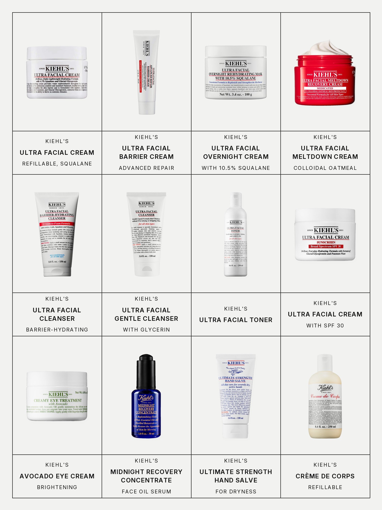 Twelve boxes on a pale grey page, one for each product in this edit, each with its brand and name printed below: Kiehl's Ultra Facial Refillable Moisturizing Cream with Squalane, Kiehl's Ultra Facial Advanced Repair Barrier Cream, Kiehl's Ultra Facial Overnight Cream Hydrating Mask with 10.5% Squalane, Kiehl's Ultra Facial Meltdown Recovery Medicated Face Cream with Colloidal Oatmeal, Kiehl's Ultra Facial Barrier-Hydrating Cleanser, Kiehl's Ultra Facial Gentle Face Cleanser with Glycerin, Kiehl's Ultra Facial Toner, Kiehl's Ultra Facial Moisturizing Cream with Sunscreen SPF 30, Kiehl's Avocado Eye Cream for Brightening & Depuffing, Kiehl's Midnight Recovery Concentrate Moisturizing Face Oil Serum, Kiehl's Ultimate Strength Protective & Soothing Hand Salve for Dryness and Kiehl's Crème de Corps Refillable Hydrating Body Lotion with Squalane.