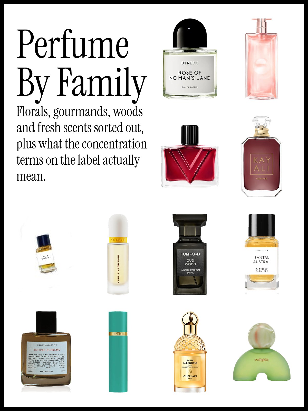 Collage of perfume bottles grouped by floral, gourmand, woody and fresh scent families