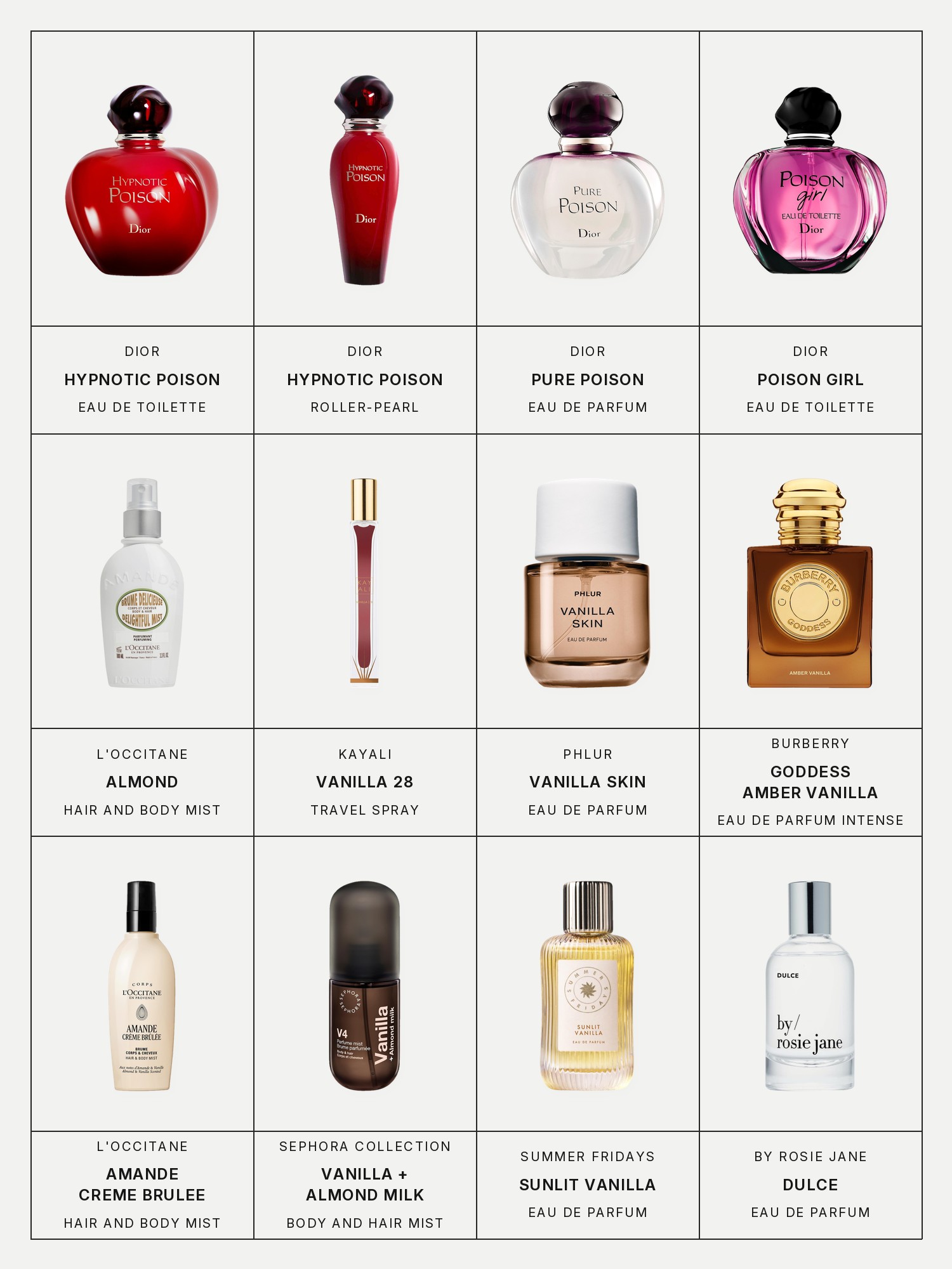 Twelve boxes on a pale gray page, one for each product in this edit, each with its brand and name printed below: Dior Hypnotic Poison Eau de Toilette, Dior Hypnotic Poison Roller-Pearl Eau de Toilette, Dior Pure Poison, Dior Poison Girl, L'Occitane Almond Hair & Body Fragrance Mist, Kayali Vanilla 28 Eau de Parfum Travel Spray, Phlur Vanilla Skin Eau de Parfum, Burberry Goddess Amber Vanilla Eau de Parfum Intense, L'Occitane Amande Crème Brûlée Hair & Body Fragrance Mist, Sephora Collection Vanilla + Almond Milk Body & Hair Perfume Mist, Summer Fridays Sunlit Vanilla Eau de Parfum with Vanilla and Caramel and By Rosie Jane Dulce eau de parfum with vanilla.