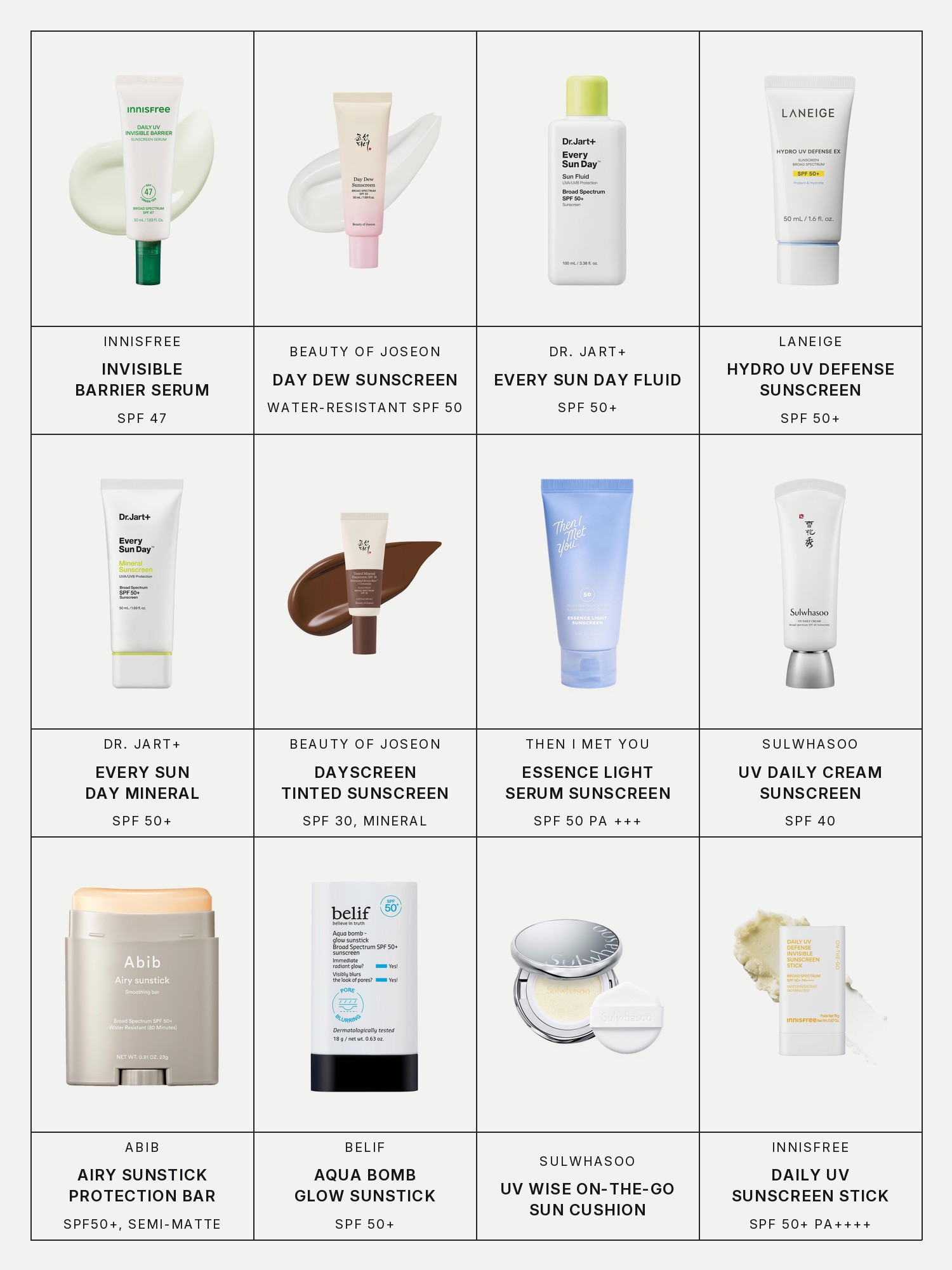 Twelve boxes on a pale grey page, one for each product in this edit, each with its brand and name printed below: Innisfree Invisible Barrier Korean Sunscreen Serum SPF 47 with Jeju Green Tea + Hyaluronic Acid, Beauty of Joseon Day Dew Sunscreen Lightweight Water-Resistant SPF 50, Dr. Jart+ Every Sun Day Fluid Korean Sunscreen SPF 50+, Laneige Hydro UV Defense Sunscreen Broad Spectrum SPF 50+, Dr. Jart+ Every Sun Day Mineral Korean Sunscreen SPF 50+, Beauty of Joseon Dayscreen Lightweight Tinted SPF 30 Mineral Sunscreen with Ceramides, Then I Met You Essence Light Serum Sunscreen Broad Spectrum SPF 50 PA +++ with Hyaluronic Acid, Sulwhasoo UV Daily Cream Broad Spectrum SPF 40 Sunscreen, Abib Airy Sunstick Protection Bar SPF50+ Broad Spectrum, Semi-Matte Sunscreen Stick for Oily & Combination Skin, Belif Aqua Bomb Korean Glow Sunstick SPF 50+, Sulwhasoo UV Wise On-The-Go Sun Cushion and Innisfree Daily UV Invisible Korean Sunscreen Stick SPF 50+ PA++++ for Face & Body.
