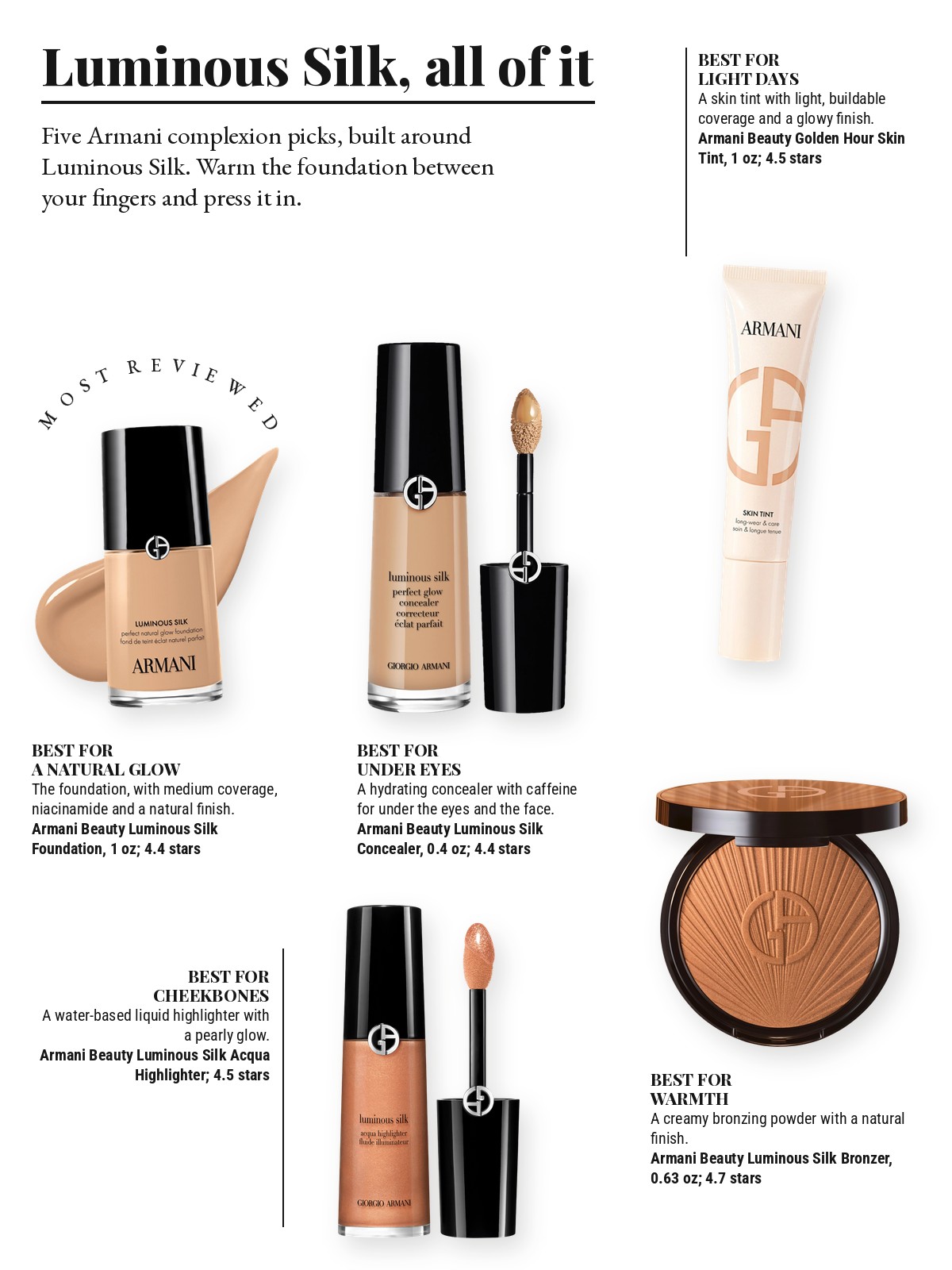 Magazine-style product test page with five cut-out products and a best-for note on each: Armani Beauty Luminous Silk Natural Glow Blurring Liquid Foundation; Armani Beauty Golden Hour 24HR Lightweight Skin Tint; Armani Beauty Luminous Silk Hydrating Face and Under-Eye Concealer; Armani Beauty Luminous Silk Acqua Highlighter; Armani Beauty Luminous Silk Creamy Bronzing Powder