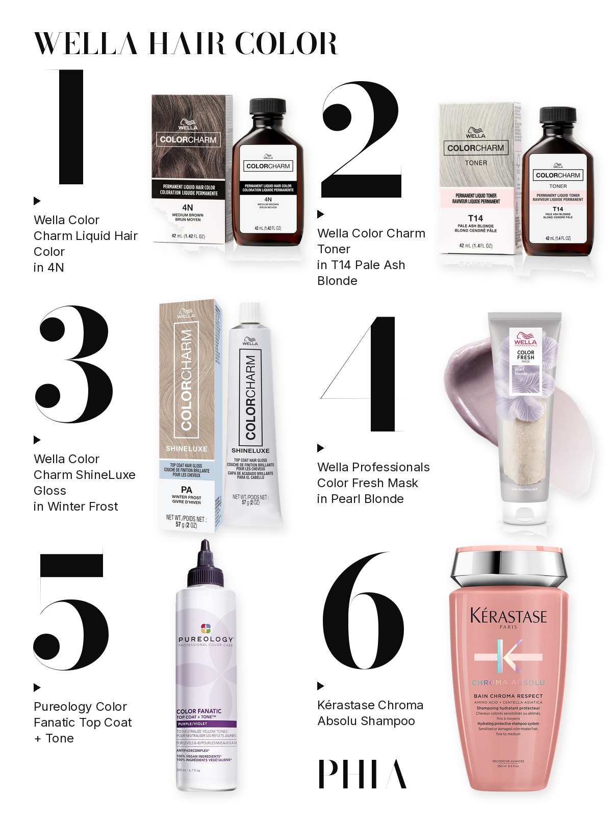 Big numbers collage titled WELLA HAIR COLOR, six products numbered one to six with each product set beside its number: Wella, Wella Professionals, Pureology and Kérastase