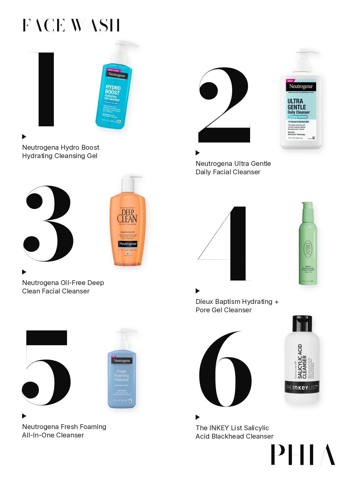 Big numbers collage for Neutrogena Face Wash: six products from Neutrogena, Dieux and The INKEY List, each set beside a large numeral