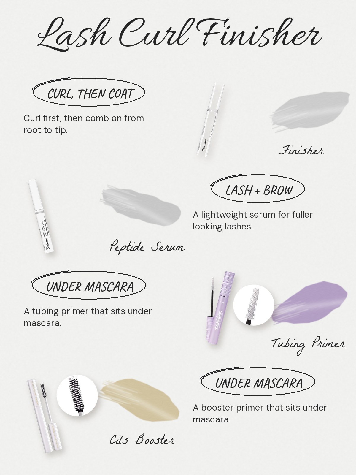 FAQ chart: The Ordinary Lash Curl Finisher. Can I use The Ordinary Lash Curl Finisher with mascara? The brand's directions never mention it, because the gel is designed to replace mascara. Curl your lashes, then apply it from root to tip on lashes free of mascara. Do I put it before or after mascara? Neither is a listed use. If you want a base under mascara, use a lash primer such as the tarte tartelette tubing primer or the Lancome Cils Booster XL. How do I test it? Curl, add one coat of finisher, then check the curl again after two hours.