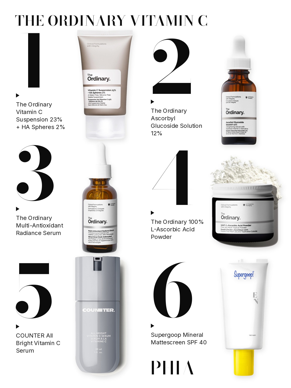 Big numbers collage titled THE ORDINARY VITAMIN C, six products numbered one to six with each product set beside its number: The Ordinary, COUNTER and Supergoop
