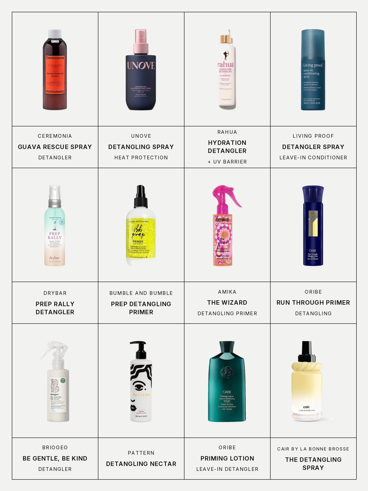 Twelve boxes on a pale grey page, one for each product in this edit, each with its brand and name printed below: Ceremonia Guava Rescue Spray, Unove Detangling Spray, Rahua Hydration Detangler, Living Proof Detangler Spray, Drybar Prep Rally Detangler, Bumble and bumble Prep Detangling Primer, Amika The Wizard, Oribe Run Through Primer, Briogeo Be Gentle, Be Kind, Pattern Detangling Nectar, Oribe Priming Lotion and CAIR by La Bonne Brosse The Detangling Spray.