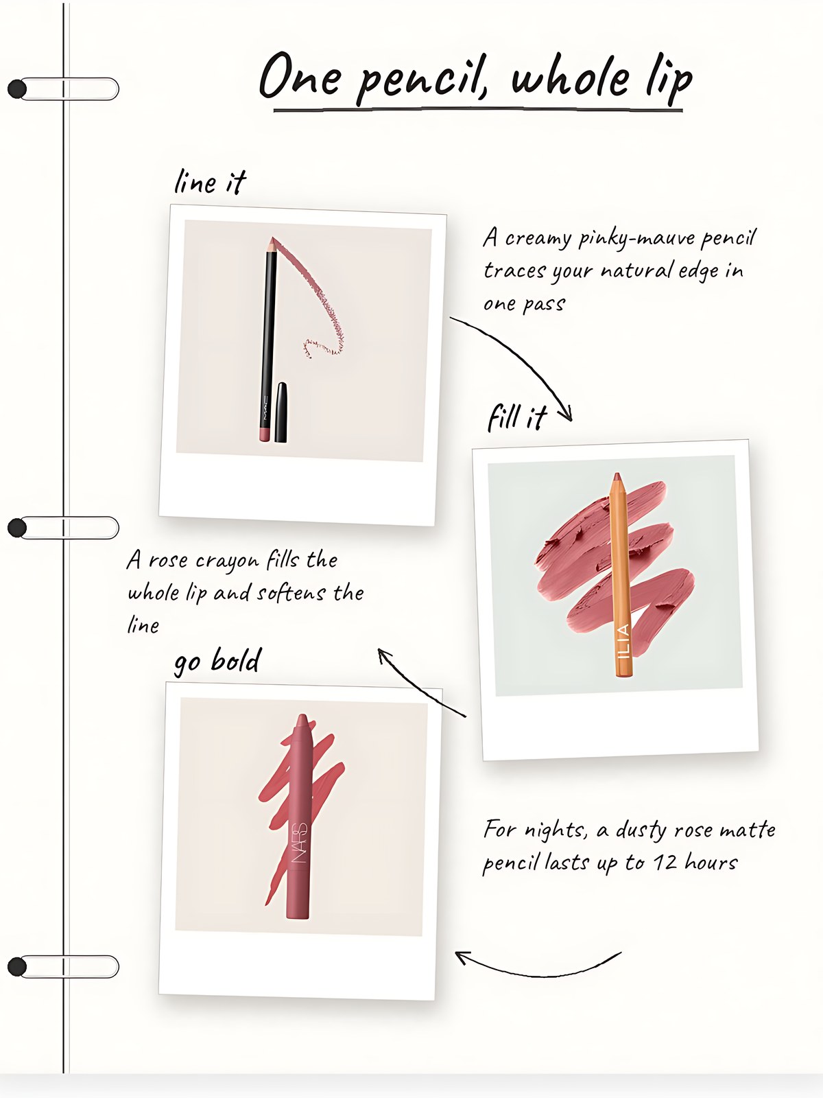 Notebook collage showing MAC Lip Pencil in Dervish, ILIA Lip Sketch Hydrating Lipstick + Lip Liner Crayon in Deco and NARS Powermatte High-Intensity Lip Pencil in Dolce Vita as three steps