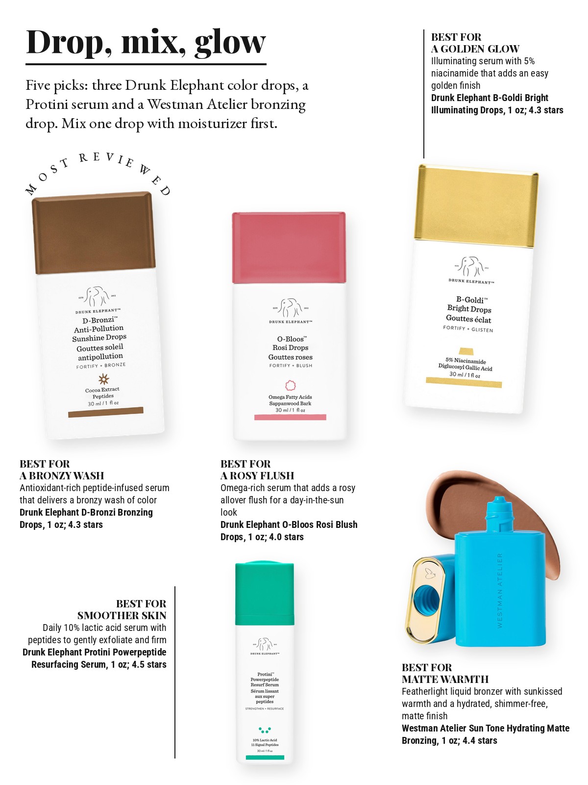 Magazine-style product test page with five cut-out products and a best-for note on each: Drunk Elephant D-Bronzi Bronzing Drops; Drunk Elephant B-Goldi Bright Illuminating Drops; Drunk Elephant O-Bloos Rosi Blush Drops; Drunk Elephant Protini Powerpeptide Resurfacing Serum; Westman Atelier Sun Tone Hydrating Matte Bronzing Drops