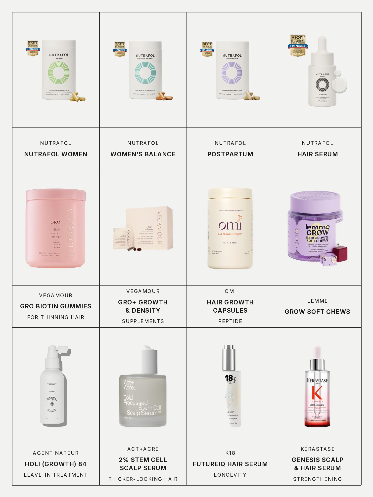 Twelve boxes on a pale grey page, one for each product in this edit, each with its brand and name printed below: Nutrafol Women, Nutrafol Women's Balance, Nutrafol Postpartum, Nutrafol Hair Serum, Vegamour Gro Biotin Gummies for Thinning Hair, Vegamour Gro+ Advanced Growth & Density Supplements for Hair Thinning and Loss, OMI Hair Growth Peptide Capsules, Lemme Grow Hair Growth Soft Chews, Agent Nateur Holi (growth) 84 advanced leave-in growth scalp treatment, Act+Acre 2% Stem Cell Scalp Serum For Thicker-Looking Hair, K18 FutureIQ Hair Longevity Serum for Graying, Thinning, & Scalp Aging and Kérastase Genesis Strengthening Scalp and Hair Serum.