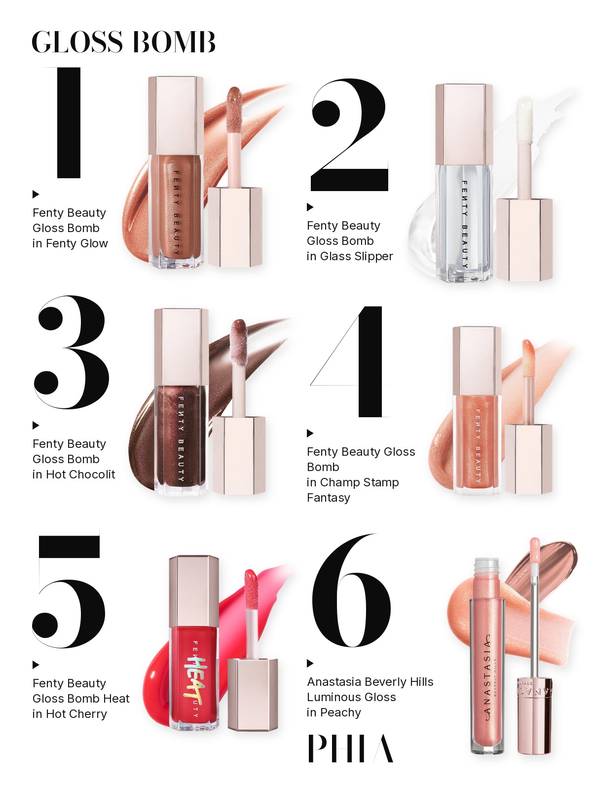 Big numbers collage titled GLOSS BOMB, six products numbered one to six with each product set beside its number: Fenty Beauty Gloss Bomb in Fenty Glow, Fenty Beauty Gloss Bomb in Glass Slipper, Fenty Beauty Gloss Bomb in Hot Chocolit, Fenty Beauty Gloss Bomb in Champ Stamp Fantasy, Fenty Beauty Gloss Bomb Heat in Hot Cherry and Anastasia Beverly Hills Luminous Gloss in Peachy