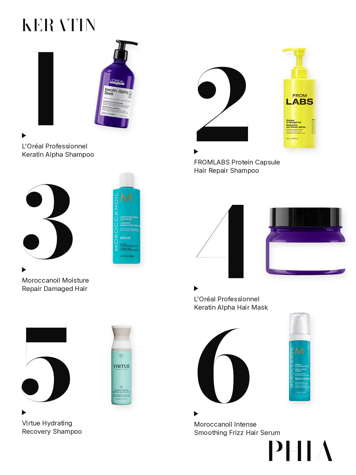 Big numbers collage for Keratin Shampoo: six products from L'Oréal Professionnel, FROMLABS, Moroccanoil and Virtue, each set beside a large numeral