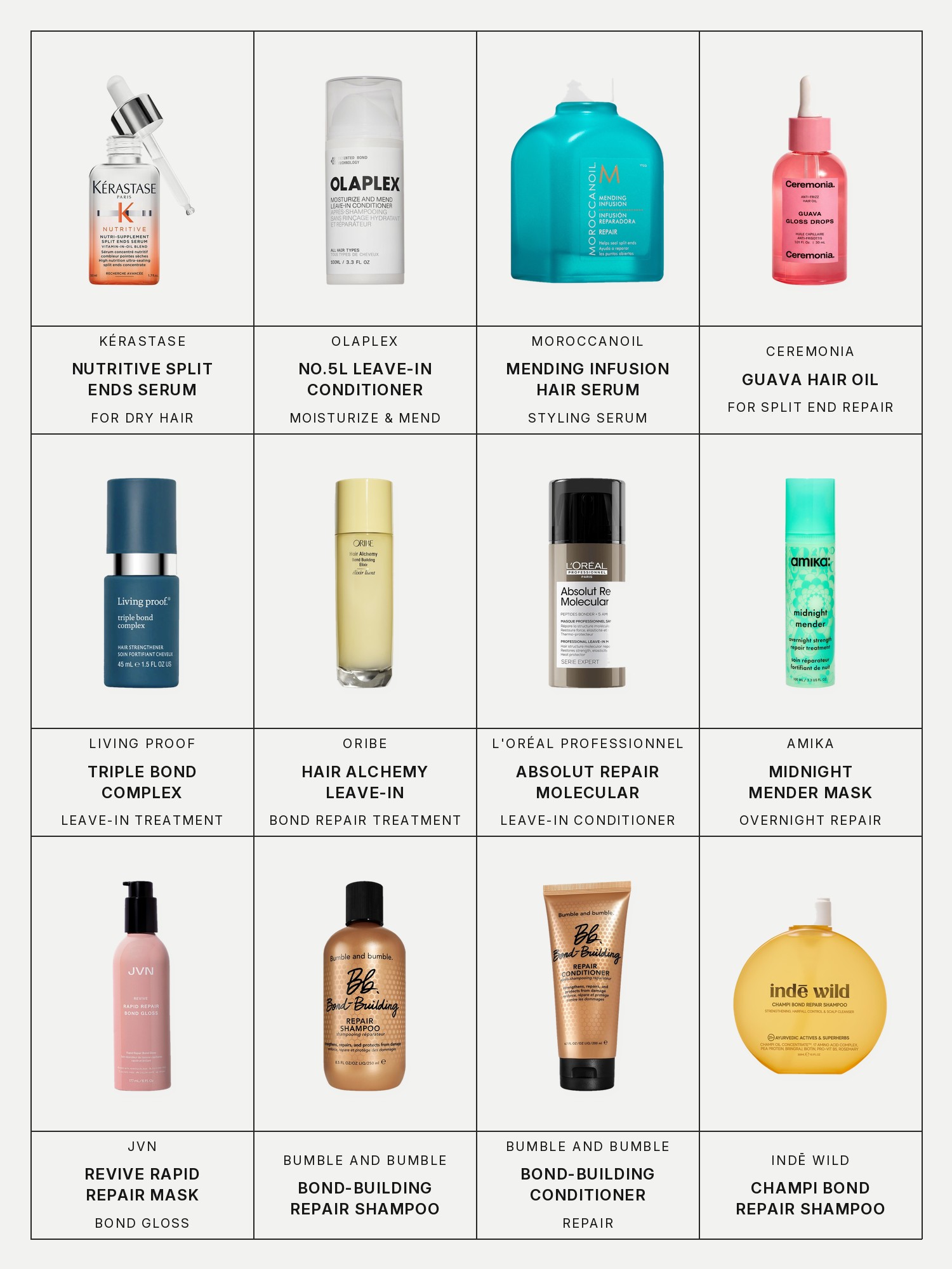 Twelve boxes on a pale grey page, one for each product in this edit, each with its brand and name printed below: Kérastase Nutritive Hydrating Split Ends Serum for Dry Hair, Olaplex No.5L Moisturize & Mend Leave-In Conditioner for Split Ends, Moroccanoil Mending Infusion Styling Hair Serum, Ceremonia Guava Hair Oil for Split End Repair and Shine, Living Proof Triple Bond Complex Leave-in Hair Treatment, Oribe Hair Alchemy Bond Repair Leave-In Treatment, L'Oréal Professionnel Absolut Repair Molecular Leave-In Conditioner for Bond Building, Amika Midnight Mender Overnight Strength Repair Hair Treatment Mask, JVN Revive Rapid Repair Bond Gloss Shine & Damaged Hair Treatment Mask, Bumble and bumble Bond-Building Hair Repair Shampoo, Bumble and bumble Bond-Building Repair Conditioner and Indē Wild Champi Bond Repair Shampoo.