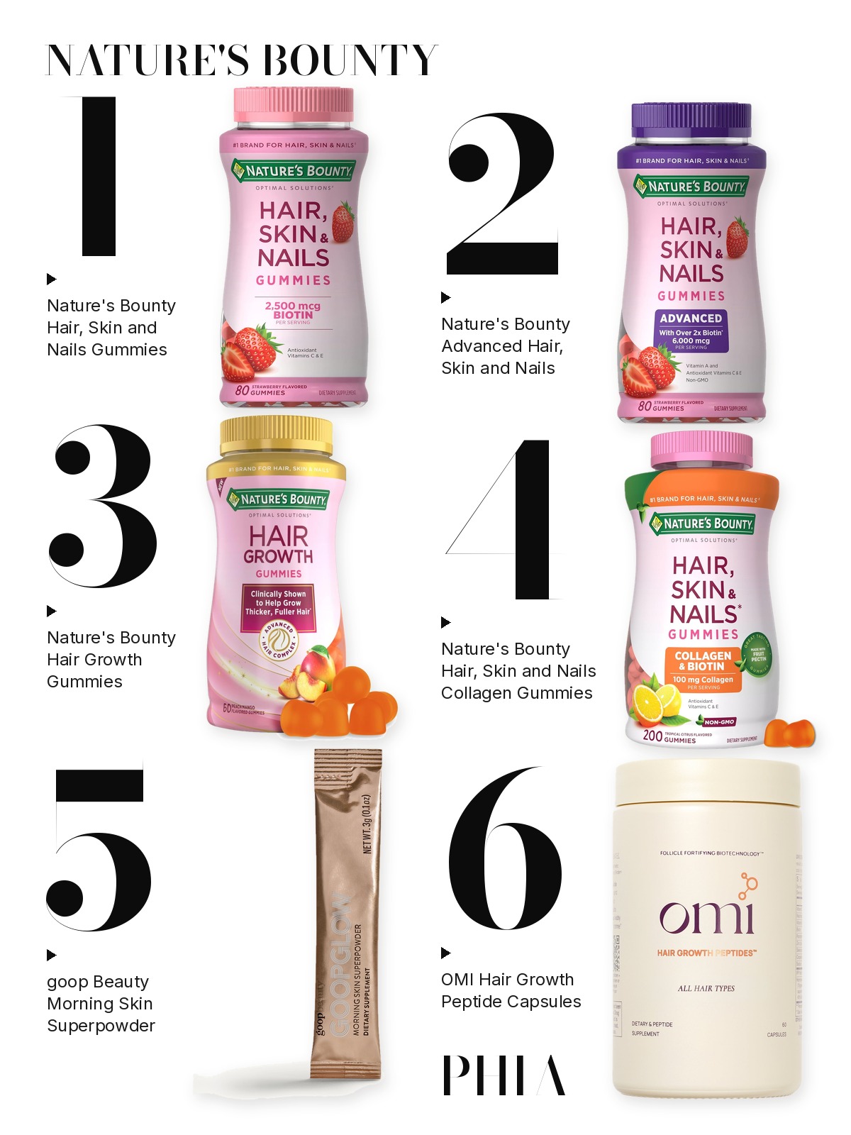 Big numbers collage titled NATURE'S BOUNTY, six products numbered one to six with each product set beside its number: Nature's Bounty, goop Beauty and OMI