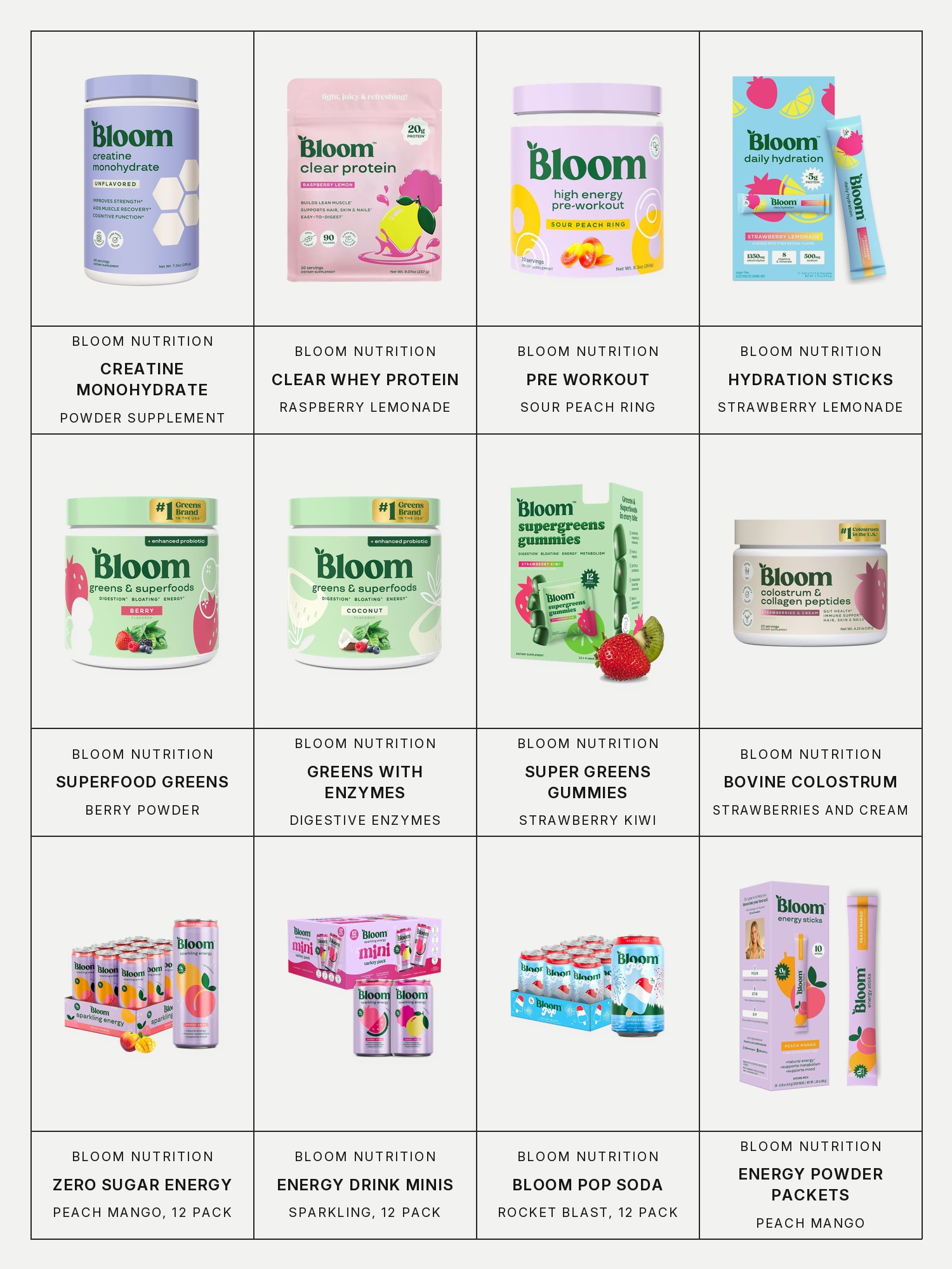 Twelve boxes on a pale gray page, one for each product in the first three grids of this edit, each with its brand and name printed below: Bloom Nutrition Creatine Monohydrate Powder, Bloom Nutrition Clear Whey Protein Raspberry Lemonade, Bloom Nutrition Pre Workout Sour Peach Ring, Bloom Nutrition Hydration Electrolyte Sticks Strawberry Lemonade, Bloom Nutrition Superfood Greens Powder Berry, Bloom Nutrition Greens Powder with Digestive Enzymes, Bloom Nutrition Super Greens Gummies Strawberry Kiwi, Bloom Nutrition Bovine Colostrum Strawberries & Cream, Bloom Nutrition Zero Sugar Energy Drink Peach Mango, 12 Pack, Bloom Nutrition Sparkling Energy Drink Minis, 12 Pack, Bloom Nutrition Bloom Pop Prebiotic Soda Rocket Blast, 12 Pack and Bloom Nutrition Energy Drink Powder Packets Peach Mango.
