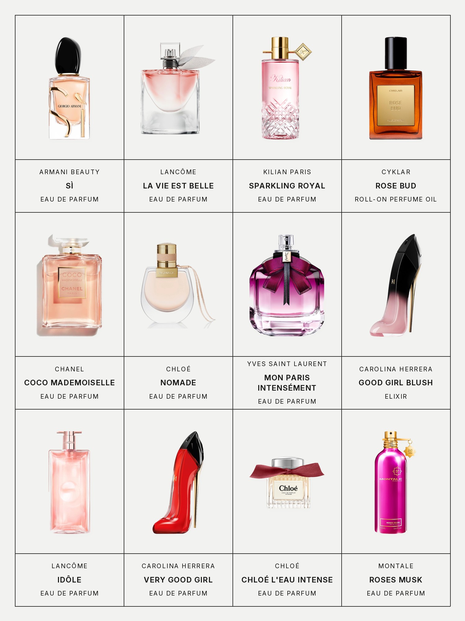 Twelve boxes on a pale gray page, one for each product in the first three grids of this edit, each with its brand and name printed below: Armani Beauty Sì Eau de Parfum, Lancôme La Vie Est Belle Eau de Parfum, Kilian Paris Sparkling Royal Eau de Parfum, Cyklar Rose Bud Roll-On Perfume Oil, Chanel Coco Mademoiselle Eau de Parfum, Chloé Nomade Eau de Parfum, Yves Saint Laurent Mon Paris Intensement Eau de Parfum, Carolina Herrera Good Girl Blush Elixir, Lancôme Idôle Eau de Parfum, Carolina Herrera Very Good Girl Eau de Parfum, Chloé L'Eau de Parfum Intense and Montale Roses Musk Eau de Parfum.