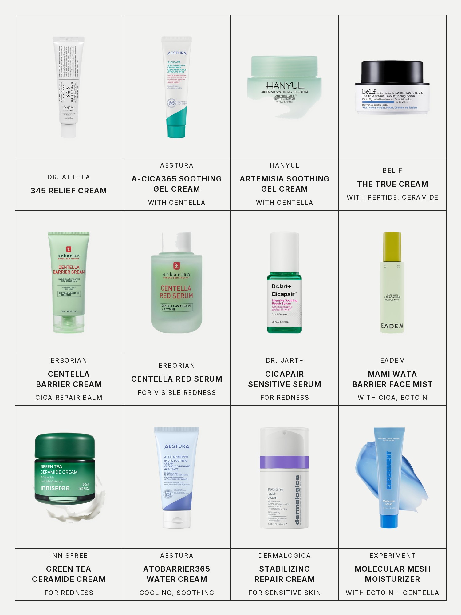 Twelve boxes on a pale grey page, one for each product in this edit, each with its brand and name printed below: Dr. Althea 345 Relief Cream, Aestura A-CICA365 Soothing Repair Gel Cream Moisturizer pH4.5 with Centella Asiatica + Panthenol for Redness, Hanyul Korean Artemisia Soothing Gel Cream Lightweight Moisturizer with Centella Asiatica and Niacinamide, Belif The True Cream Moisturizing Bomb with Peptide and Ceramide, Erborian Centella Barrier Cream Cica Repair Balm, Strengthen Skin Barrier & Soothe Skin, Erborian Centella Red Serum for Visible Redness & Immediate Soothing Effect on Sensitive Skin, Dr. Jart+ Cicapair Sensitive Skin Serum for Redness and Barrier Repair, Eadem Mami Wata Barrier Strengthening Face Mist with Cica, Panthenol, Ectoin for Sensitive, Irritated Skin, Innisfree Green Tea Ceramide Cream for Redness & Barrier Repair, Aestura AtoBarrier365 Cooling Hydro Soothing Water Cream Moisturizer with Ceramides & Hyaluronic Acid for Moisture Barrier Repair, Dermalogica Stabilizing Repair Cream Moisturizer with Cica & Ceramide-Building Complex for Sensitive Skin, Redness & Barrier Repair and Experiment Molecular Mesh Barrier Strengthening Moisturizer with Ectoin + Centella.