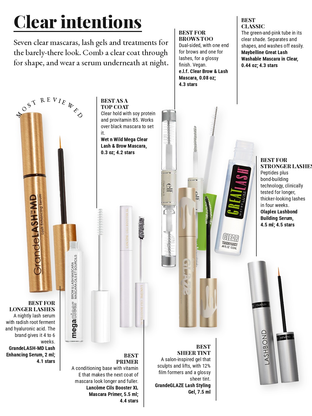 Magazine-style product test page with seven cut-out products and a best-for note on each: Grande Cosmetics GrandeLASH - MD Lash Enhancing Serum; Maybelline Great Lash Washable Mascara; e.l.f. Clear Brow & Lash Mascara; Wet n Wild Mega Clear Lash & Brow Mascara; Grande Cosmetics GrandeGLAZE Lash Styling Gel Mascara; Lancôme Cils Booster XL Super-Enhancing Mascara Primer; Olaplex Lashbond Building and Enhancing Serum