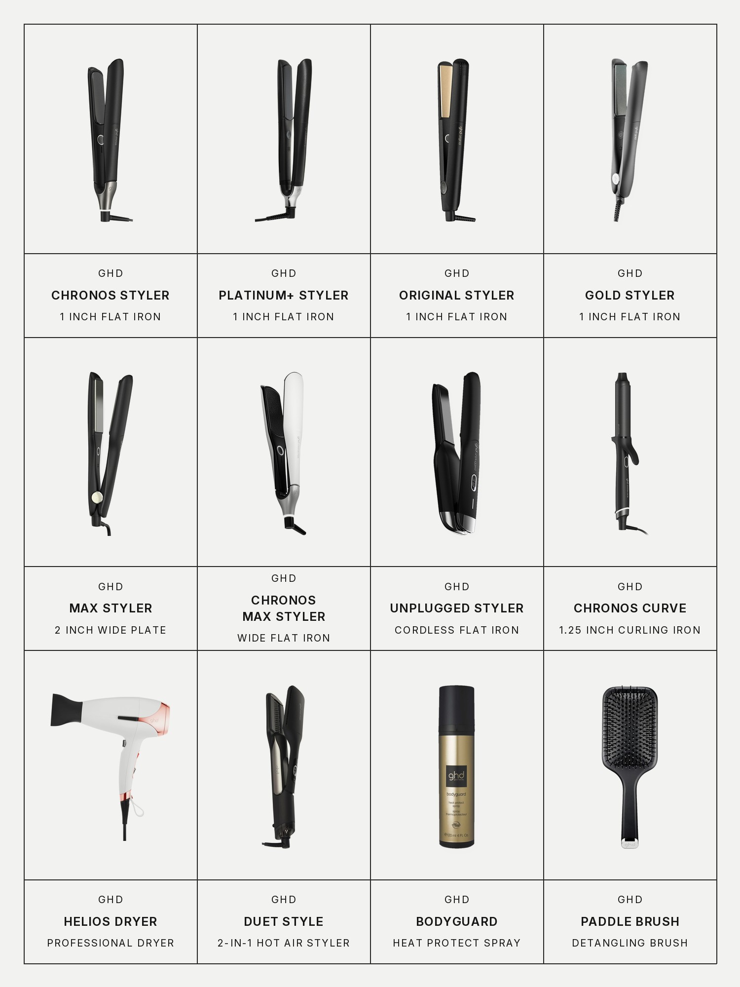 Twelve boxes on a pale gray page, one for each product in the first three grids of this edit, each with its brand and name printed below: ghd Chronos Styler 1" Flat Iron, ghd Platinum+ Styler 1" Flat Iron, ghd Original Styler 1" Flat Iron, ghd Gold Styler 1" Flat Iron, ghd Max Styler 2" Wide Plate Flat Iron, ghd Chronos Max Styler, ghd Unplugged Styler Cordless Flat Iron, ghd Chronos Curve 1.25" Curling Iron, ghd Helios Professional Hair Dryer, ghd Duet Style 2-in-1 Hot Air Styler, ghd Bodyguard Heat Protect Spray and ghd Paddle Brush.