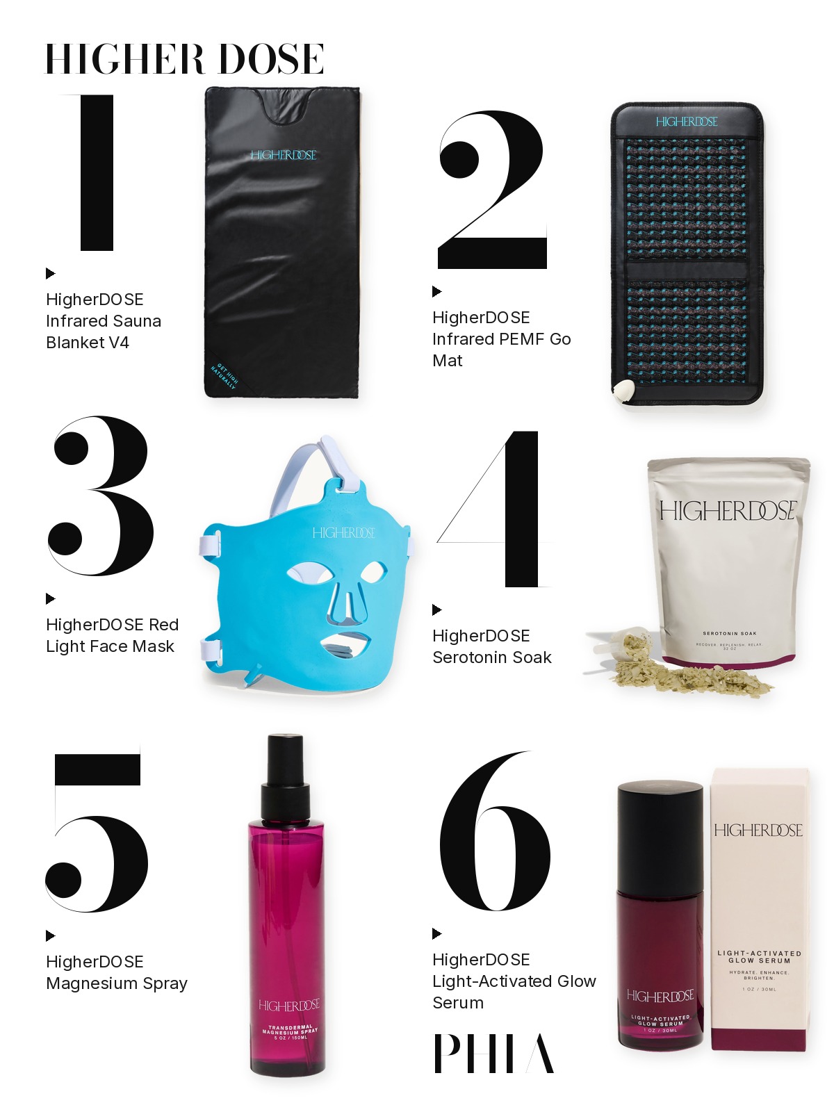 Big numbers collage titled HIGHER DOSE, six products numbered one to six with each product set beside its number: HigherDOSE Infrared Sauna Blanket V4, HigherDOSE Infrared PEMF Go Mat, HigherDOSE Red Light Face Mask, HigherDOSE Serotonin Soak, HigherDOSE Magnesium Spray and HigherDOSE Light-Activated Glow Serum