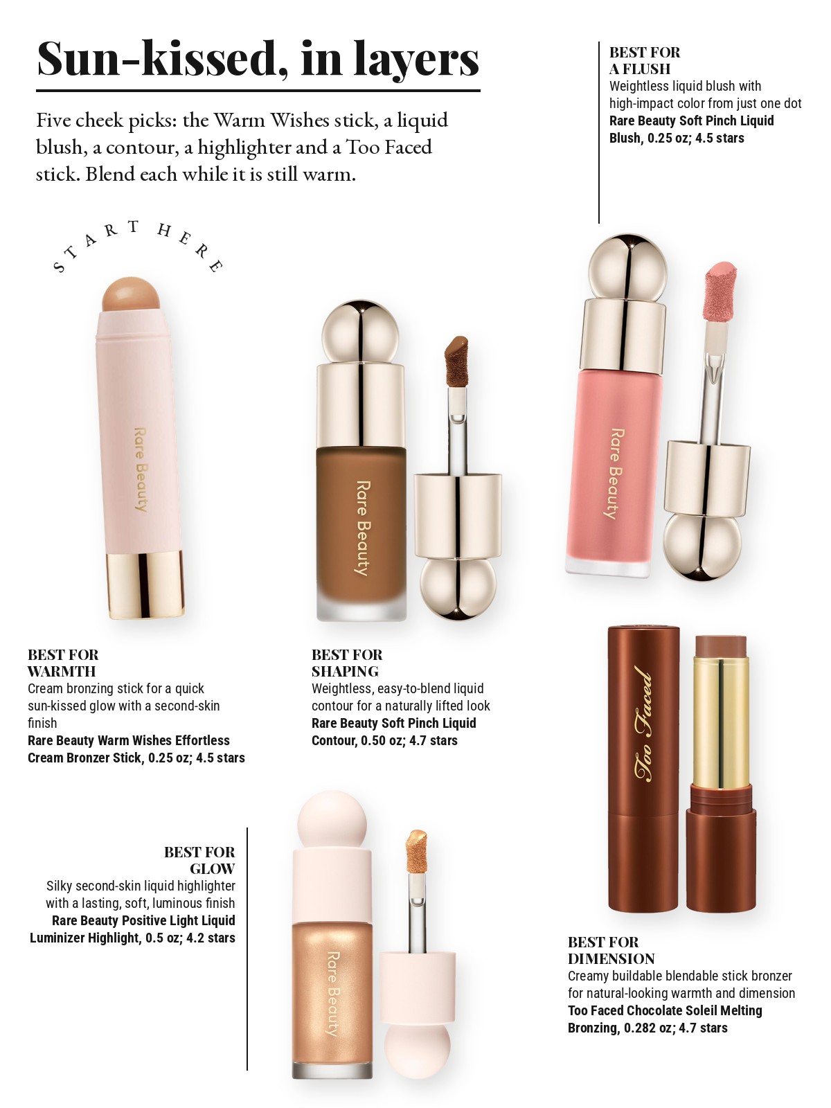 Magazine-style product test page with five cut-out products and a best-for note on each: Rare Beauty by Selena Gomez Warm Wishes Effortless Cream Bronzer Stick; Rare Beauty by Selena Gomez Soft Pinch Liquid Blush; Rare Beauty by Selena Gomez Soft Pinch Liquid Contour; Rare Beauty by Selena Gomez Positive Light Liquid Luminizer Highlight; Too Faced Chocolate Soleil Melting Bronzing & Sculpting Stick