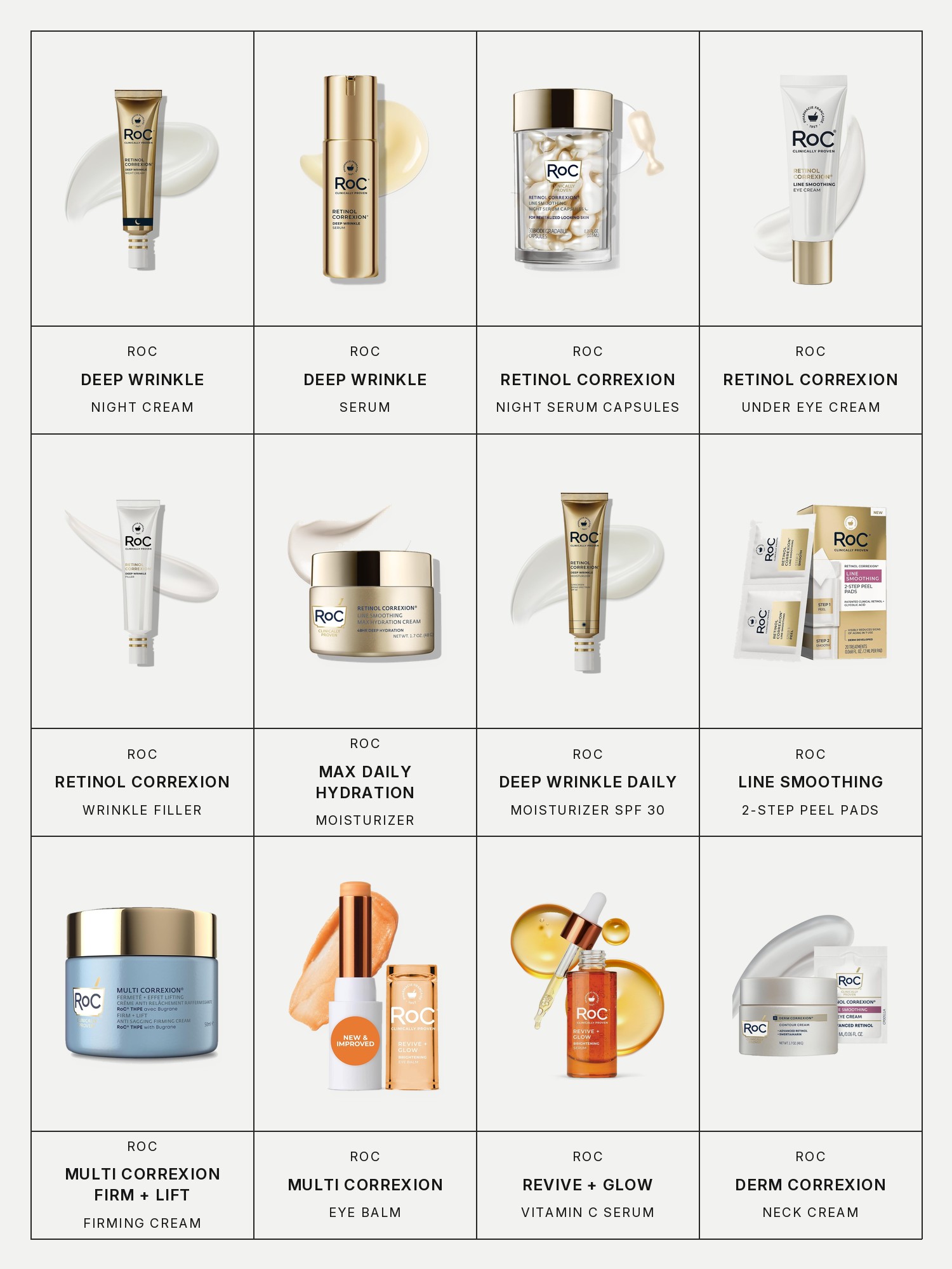 Twelve boxes on a pale gray page, one for each product in this edit, each with its brand and name printed below: RoC Retinol Correxion Deep Wrinkle Night Cream, RoC Retinol Correxion Deep Wrinkle Serum, RoC Retinol Correxion Night Serum Capsules, RoC Retinol Correxion Under Eye Cream, RoC Retinol Correxion Wrinkle Filler, RoC Retinol Correxion Max Daily Hydration Moisturizer, RoC Retinol Correxion Deep Wrinkle Daily Moisturizer SPF 30, RoC Retinol Correxion Line Smoothing 2-Step Peel Pads, RoC Multi Correxion Firm + Lift Anti-Sagging Firming Cream, RoC Multi Correxion Eye Balm with Vitamin C, RoC Multi Correxion Revive + Glow Vitamin C Serum and RoC Derm Correxion Neck Cream.