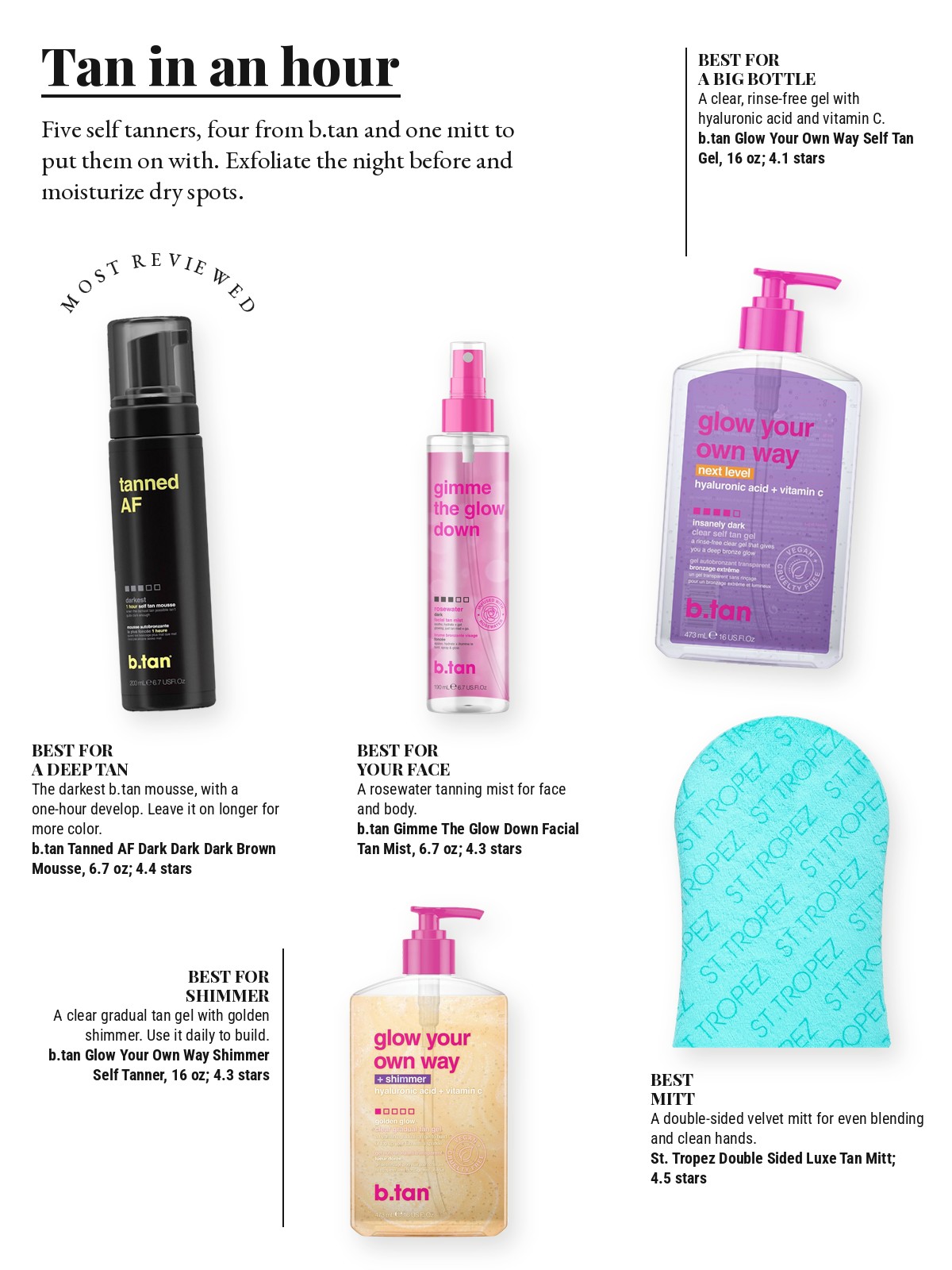 Magazine-style product test page with five cut-out products and a best-for note on each: b.tan Dark Dark Dark Brown Self Tan Mousse (Tanned AF); b.tan Glow Your Own Way Self Tan Gel; b.tan Gimme The Glow Down-Facial Tan Mist; b.tan 'glow your own way' Shimmer Self Tanner; St. Tropez Double Sided Luxe Tan Applicator Mitt