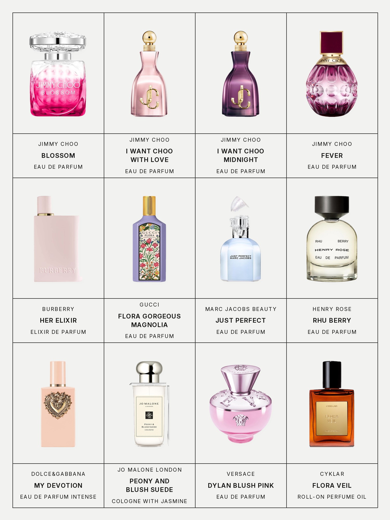 Twelve boxes on a pale gray page, one for each product in the first three grids of this edit, each with its brand and name printed below: Jimmy Choo Blossom Eau de Parfum, Jimmy Choo I Want Choo With Love Eau de Parfum, Jimmy Choo I Want Choo Midnight Eau de Parfum, Jimmy Choo Fever Eau de Parfum, Burberry Her Elixir de Parfum, Gucci Flora Gorgeous Magnolia Eau de Parfum, Marc Jacobs Beauty Just Perfect Eau de Parfum, Henry Rose Rhu Berry Eau de Parfum, Dolce&Gabbana My Devotion Eau de Parfum Intense, Jo Malone London Peony & Blush Suede Cologne with Jasmine, Versace Dylan Blush Pink Eau de Parfum and Cyklar Flora Veil Roll-On Perfume Oil.