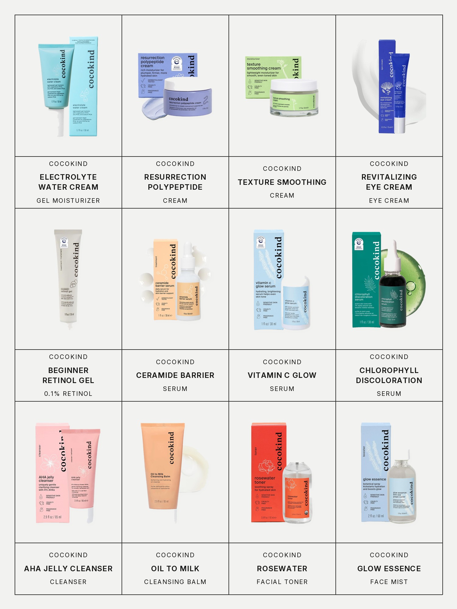 Twelve boxes on a pale gray page, one for each product in this edit, each with its brand and name printed below: cocokind Electrolyte Water Cream, cocokind Resurrection Polypeptide Cream, cocokind Texture Smoothing Cream, cocokind Revitalizing Eye Cream, cocokind Beginner Retinol Gel 0.1%, cocokind Ceramide Barrier Serum, cocokind Vitamin C Glow Serum, cocokind Chlorophyll Discoloration Serum, cocokind AHA Jelly Cleanser, cocokind Oil to Milk Cleansing Balm, cocokind Rosewater Facial Toner and cocokind Glow Essence Spray.