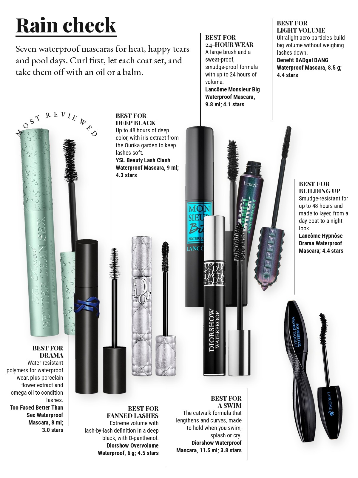 Magazine-style product test page with seven cut-out products and a best-for note on each: Too Faced Better Than Sex Volumizing & Lengthening Waterproof Mascara; Benefit Cosmetics BADgal BANG! Volumizing Waterproof Mascara; Lancôme Monsieur Big Waterproof Mascara; Yves Saint Laurent Lash Clash Extreme Volume Waterproof Mascara; Diorshow Waterproof Mascara; Diorshow Overvolume Extreme Volume Waterproof Mascara; Lancôme HYPNÔSE DRAMA Instant Full Body Volume Waterproof Mascara