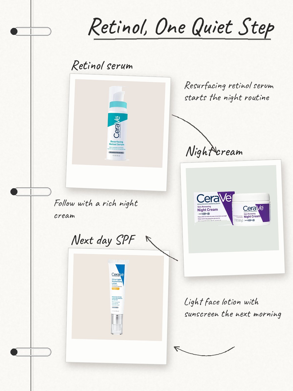 Notebook-polaroid CeraVe routine with resurfacing retinol serum, night cream, and sunscreen face lotion.