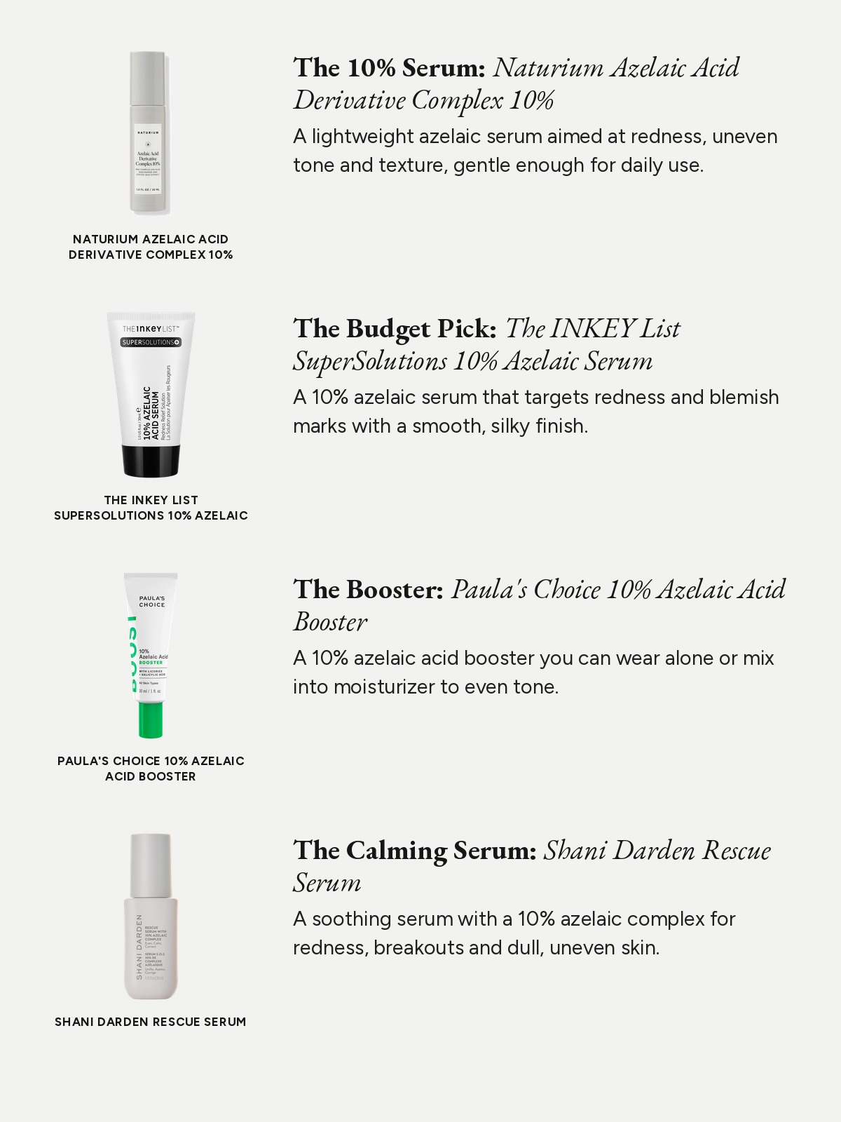 A four-row spec-list comparing azelaic acid serums from Naturium, The INKEY List, Paula’s Choice and Shani Darden.