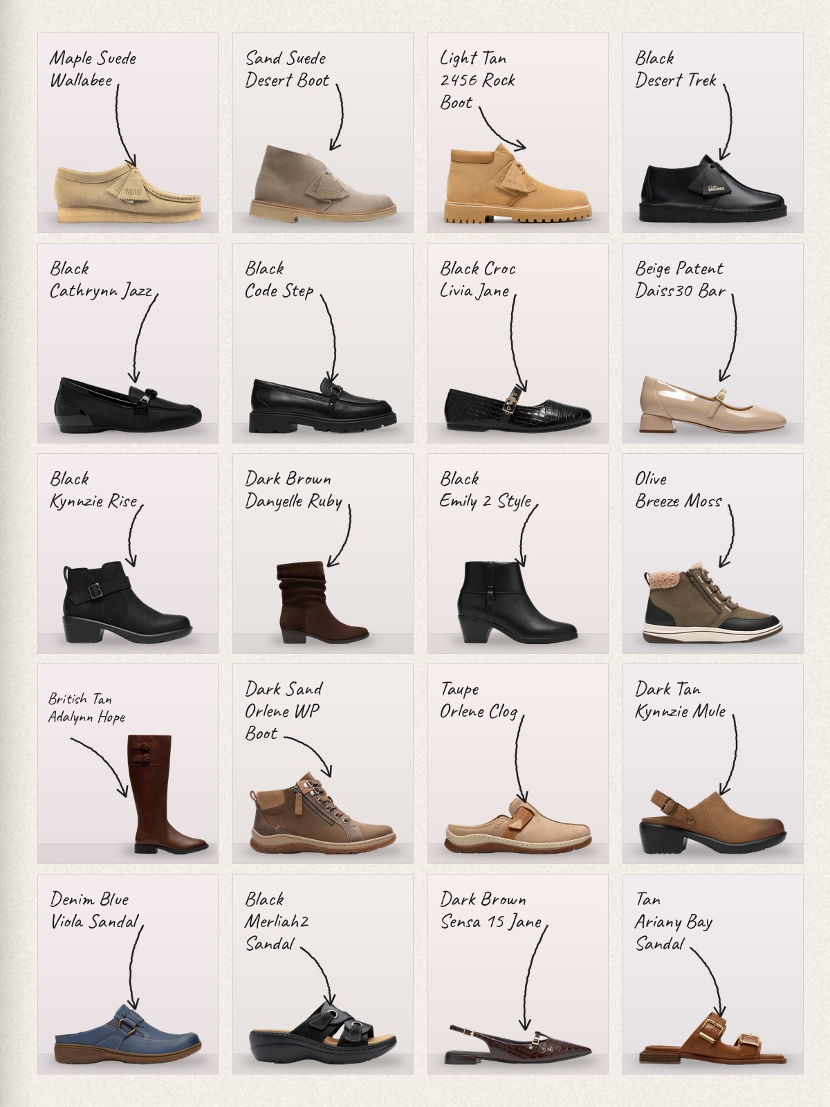 Collage: twenty Clarks products with handwritten labels