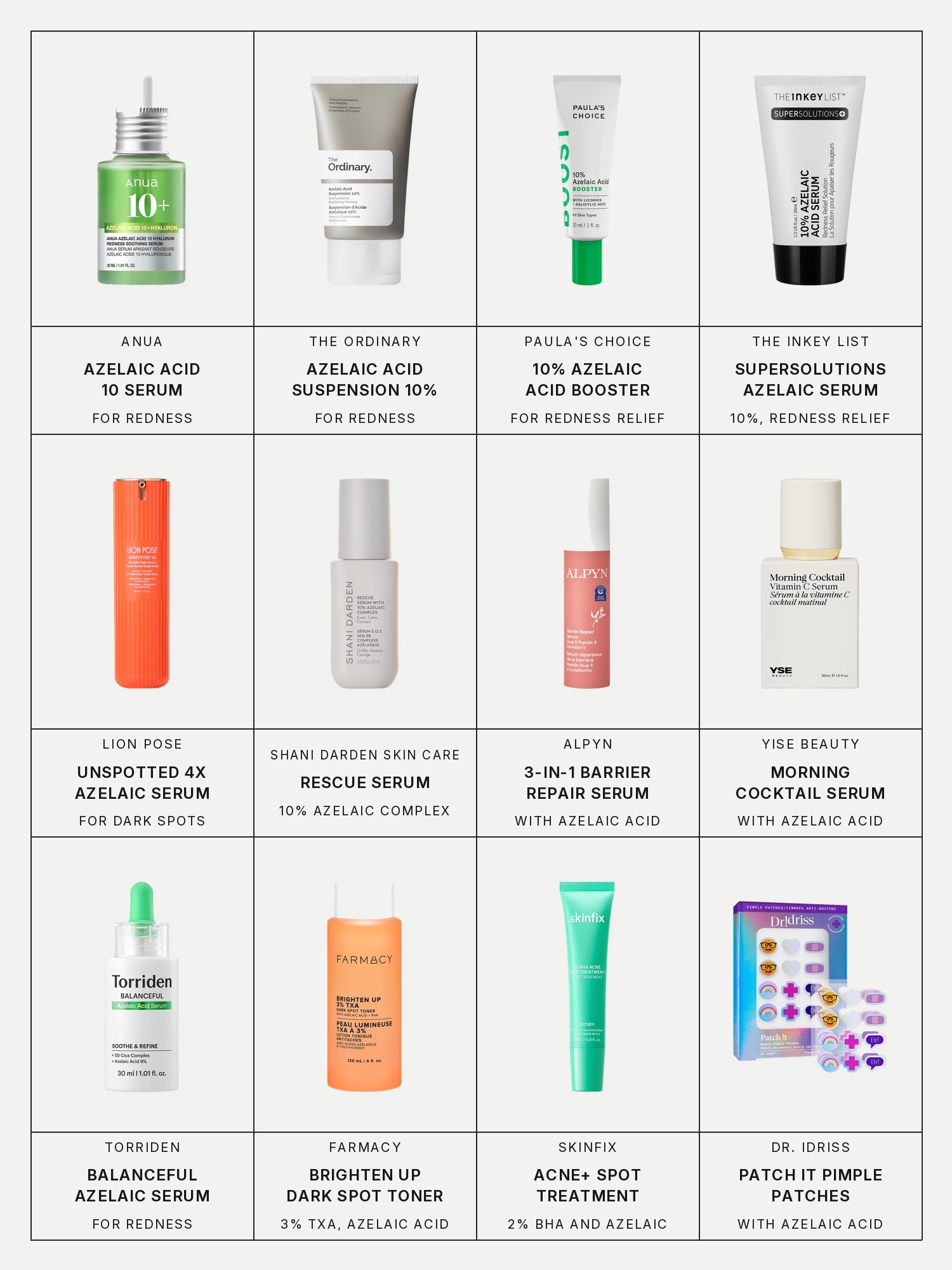 Twelve boxes on a pale grey page, one for each product in this edit, each with its brand and name printed below: Anua Azelaic Acid 10 Hyaluron Redness Soothing Serum, The Ordinary Azelaic Acid Suspension 10% Cream for Redness and Blemish-Prone Skin, Paula's Choice 10% Azelaic Acid Booster for Redness Relief, The Inkey List SuperSolutions 10% Azelaic Serum Redness Relief Solution, Lion Pose Unspotted 4X Azelaic Acid Serum for Dark Spots with Glycolic & Hyaluronic Acid, Shani Darden Skin Care Rescue Serum With 10% Azelaic Complex for Dark Spots, Alpyn 3-in-1 Barrier Repair Serum with Azelaic Acid for Hyperpigmentation, Firming & Redness Relief, Yise Beauty Morning Cocktail Vitamin C Serum with Niacinamide + Azelaic Acid, Torriden Balanceful Azelaic Acid Blemish Serum for Redness & Spot Relief, Farmacy Brighten Up 3% TXA Dark Spot Toner with Azelaic Acid, Skinfix Acne+ 2% BHA and Azelaic Acid Acne Spot Treatment and Dr. Idriss Patch It Azelaic Acid Rescue Pimple Patches.