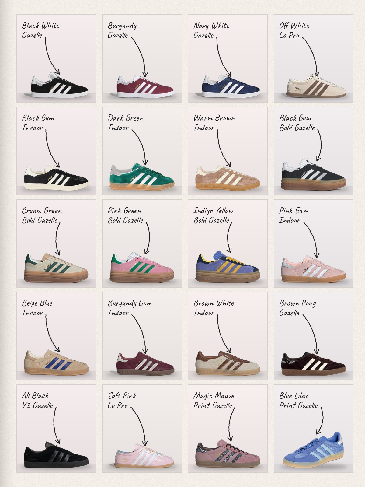 Collage: twenty Adidas Gazelle products with handwritten labels