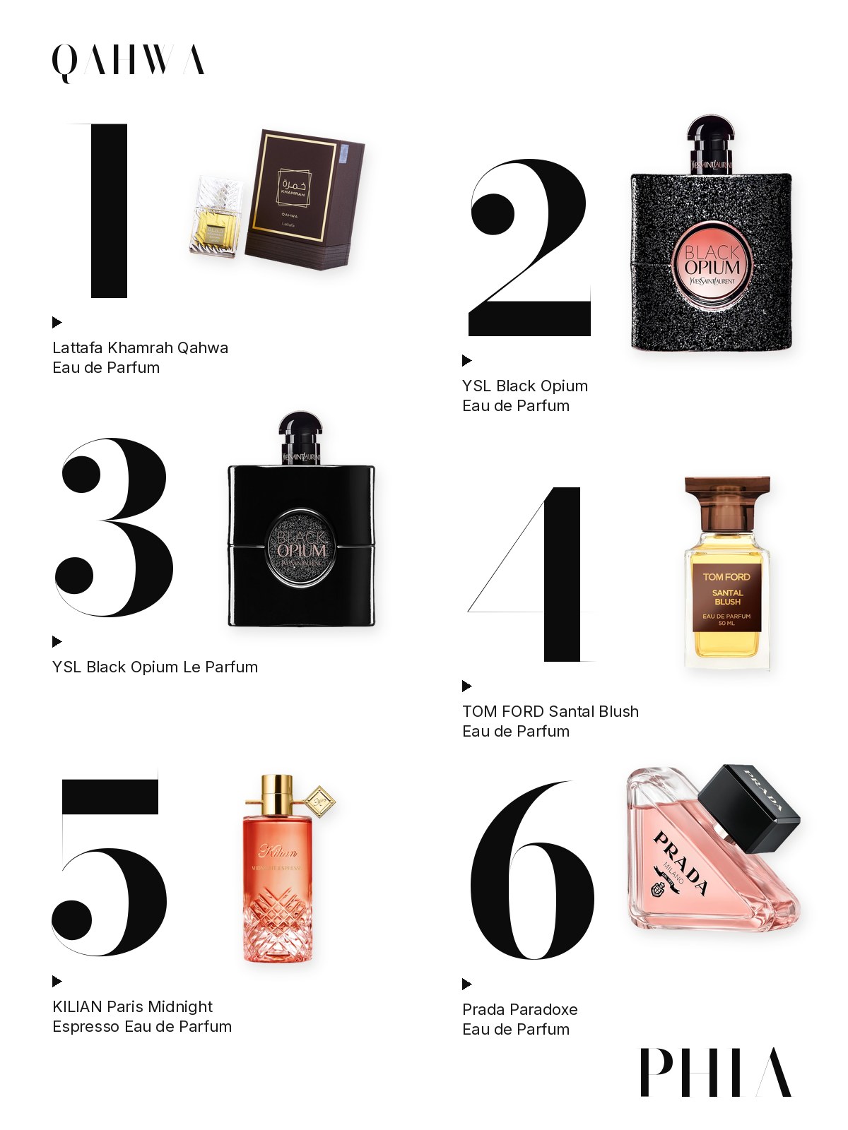 Big numbers collage for Lattafa Khamrah Qahwa: six products from Lattafa, YSL, Tom Ford, Kilian Paris and Prada, each set beside a large numeral