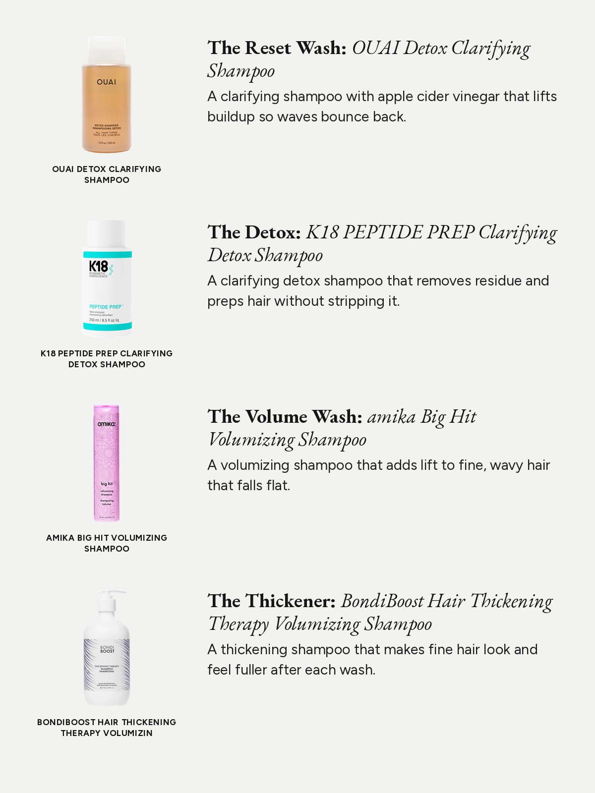 A spec-list collage of OUAI, K18, amika, and BondiBoost clarifying and volumizing shampoos.