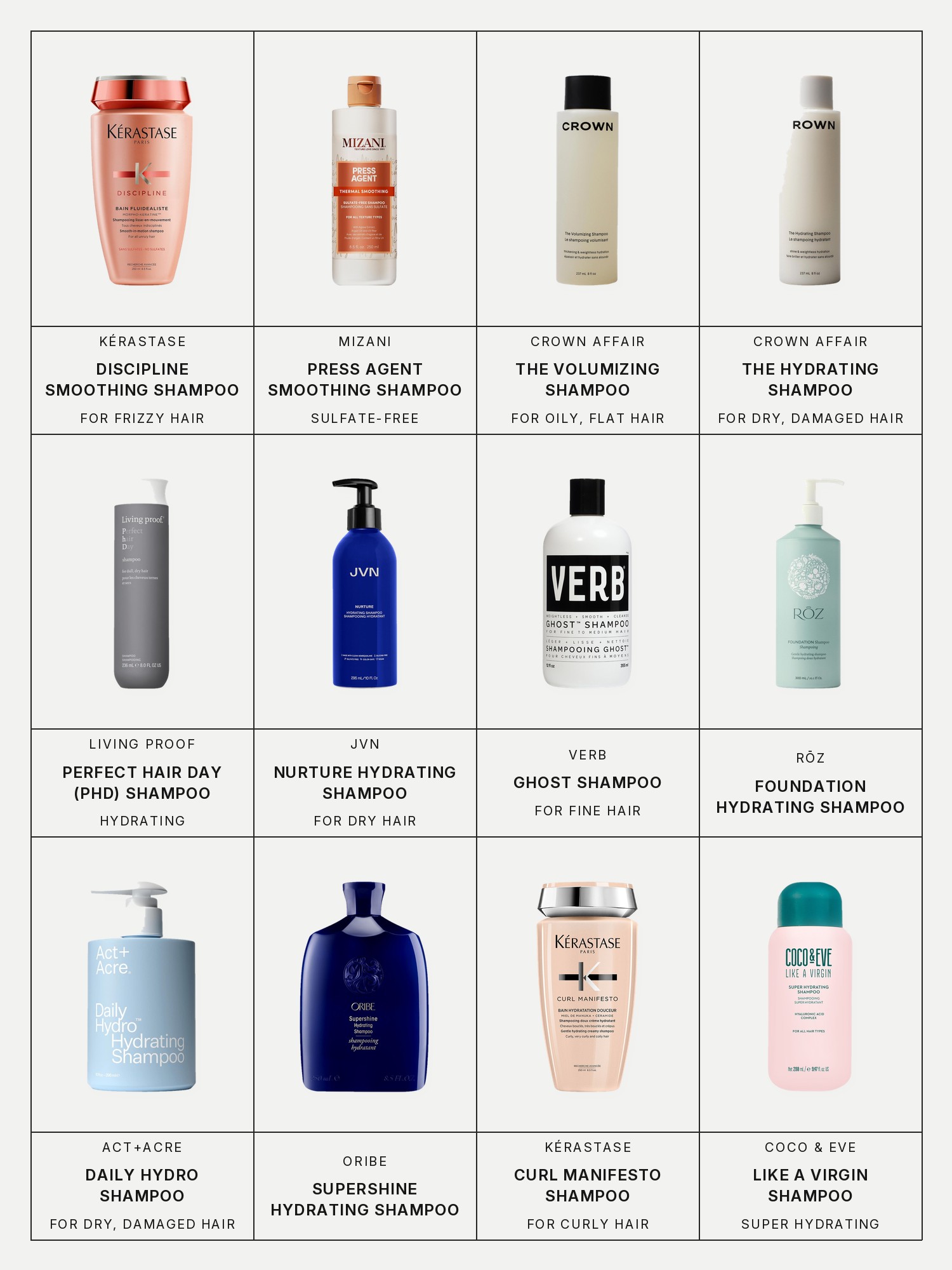 Twelve boxes on a pale grey page, one for each product in this edit, each with its brand and name printed below: Kérastase Discipline Sulfate-Free Smoothing Shampoo for Frizzy Hair, Mizani Press Agent Smoothing Sulfate-Free Shampoo, Crown Affair The Volumizing Shampoo for Oily, Flat Hair, Crown Affair The Hydrating Shampoo for Dry, Damaged Hair, Living Proof Perfect hair Day (PhD) Hydrating Shampoo, JVN Nurture Hydrating Shampoo For Dry Hair, Verb Ghost Weightless Shampoo for Fine Hair, Rōz Foundation Hydrating Shampoo, Act+Acre Daily Hydro Hydrating Shampoo for Dry, Damaged Hair, Oribe Supershine Hydrating Shampoo, Kérastase Curl Manifesto Sulfate-Free Shampoo for Curly Hair and Coco & Eve Like A Virgin Super Hydrating Shampoo.