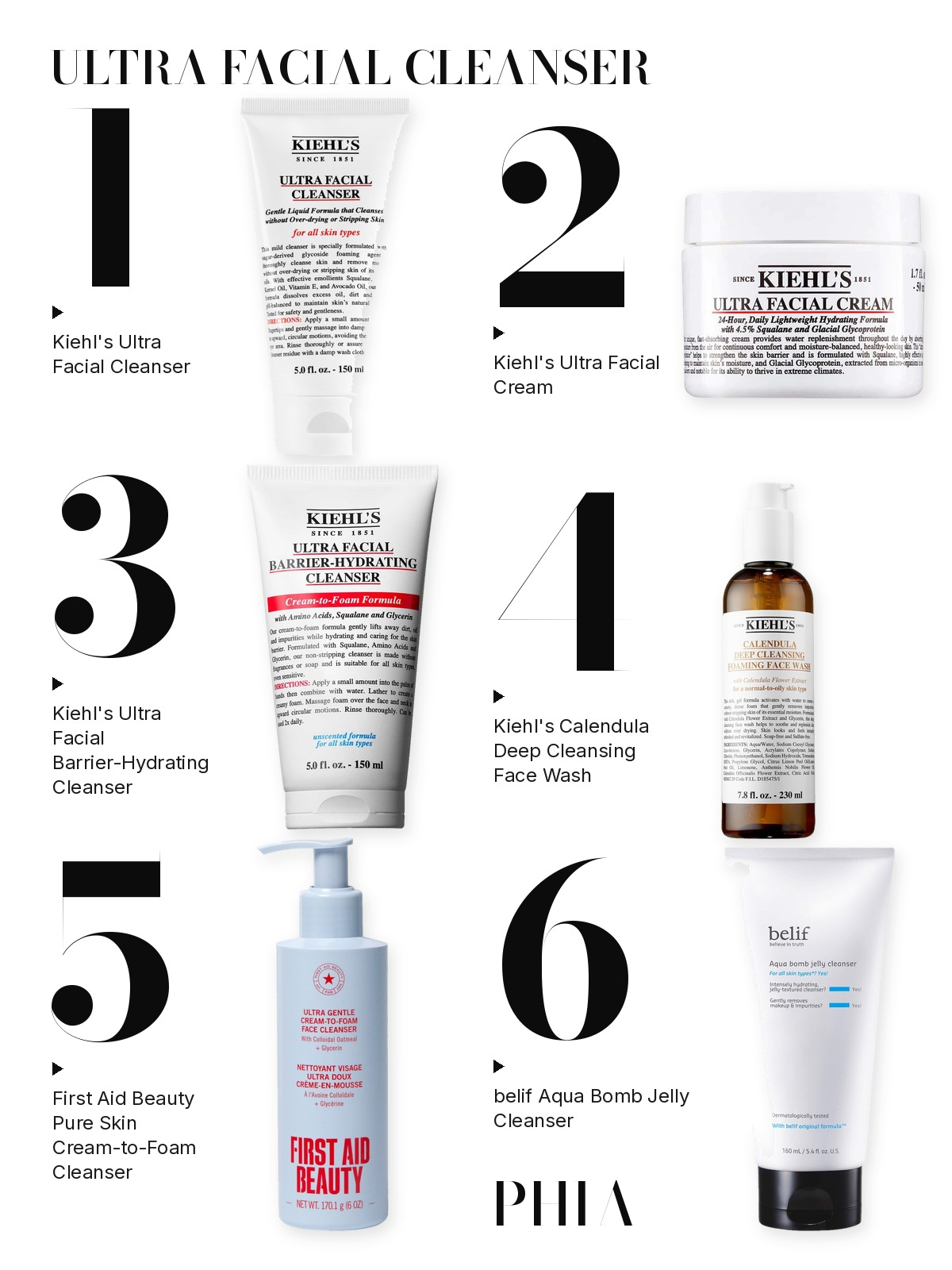 Big numbers collage titled ULTRA FACIAL CLEANSER, six products numbered one to six with each product set beside its number: Kiehl's Since 1851, First Aid Beauty and belif