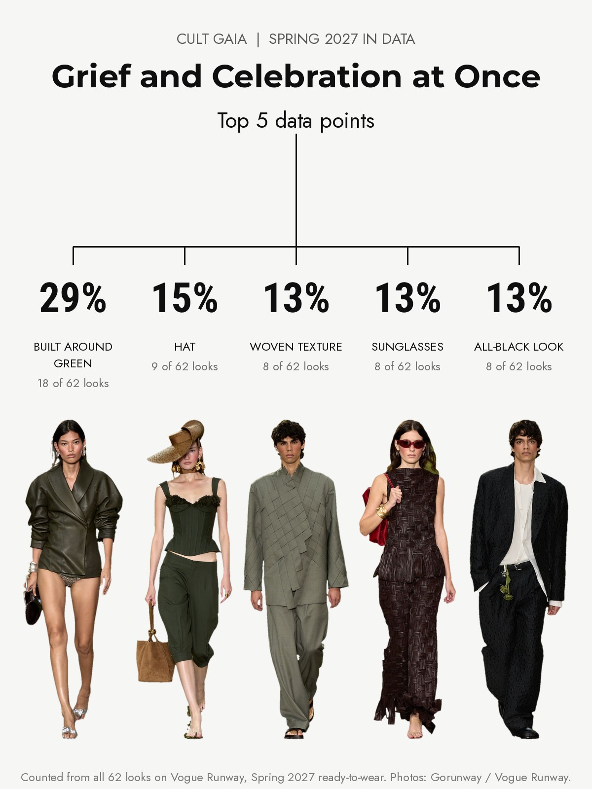 Cult Gaia Spring 2027 runway: the top five data points from every look