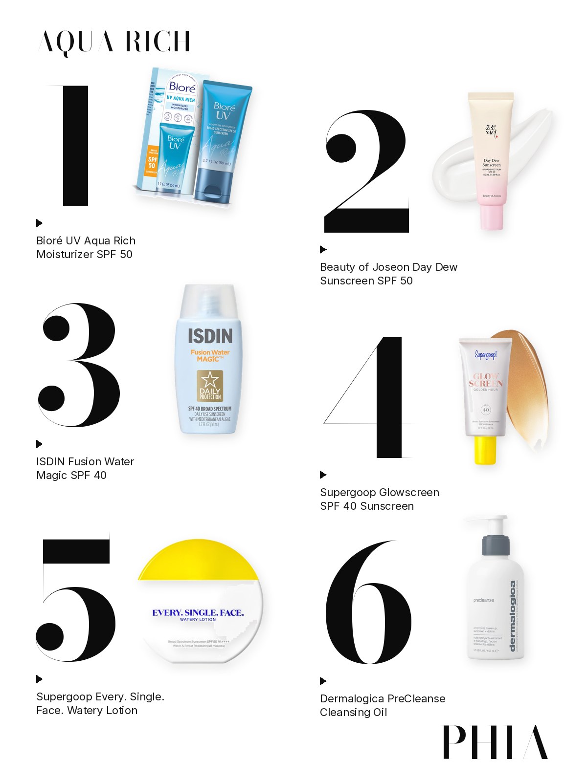 Big numbers collage for Bioré UV Aqua Rich: six products from Bioré, Beauty of Joseon, ISDIN, Supergoop and Dermalogica, each set beside a large numeral