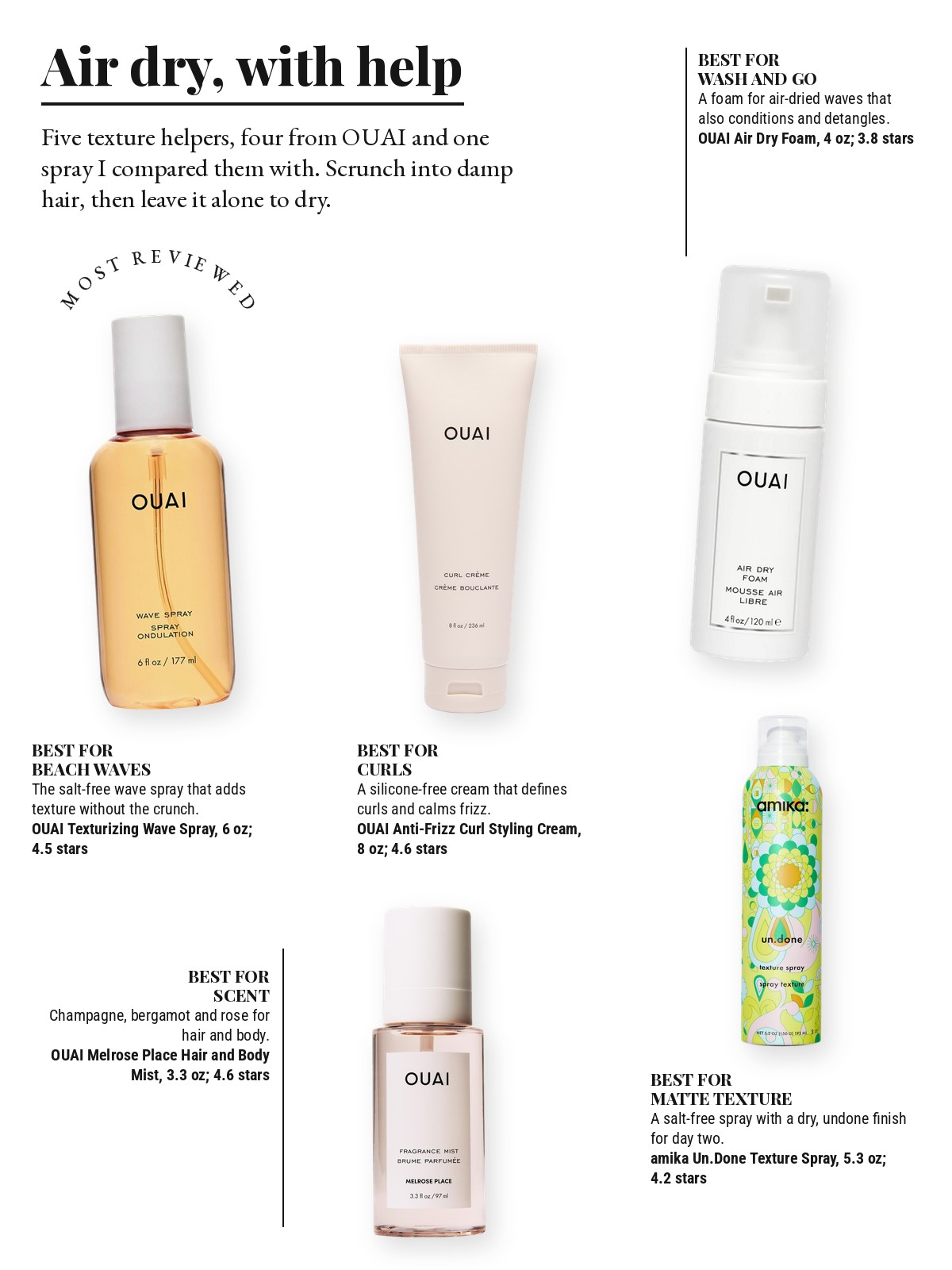 Magazine-style product test page with five cut-out products and a best-for note on each: OUAI Texturizing Wave Spray; OUAI Air Dry Foam; OUAI Anti-Frizz Curl Styling Cream; OUAI Melrose Place Hair and Body Mist; amika Un.Done Texture Spray