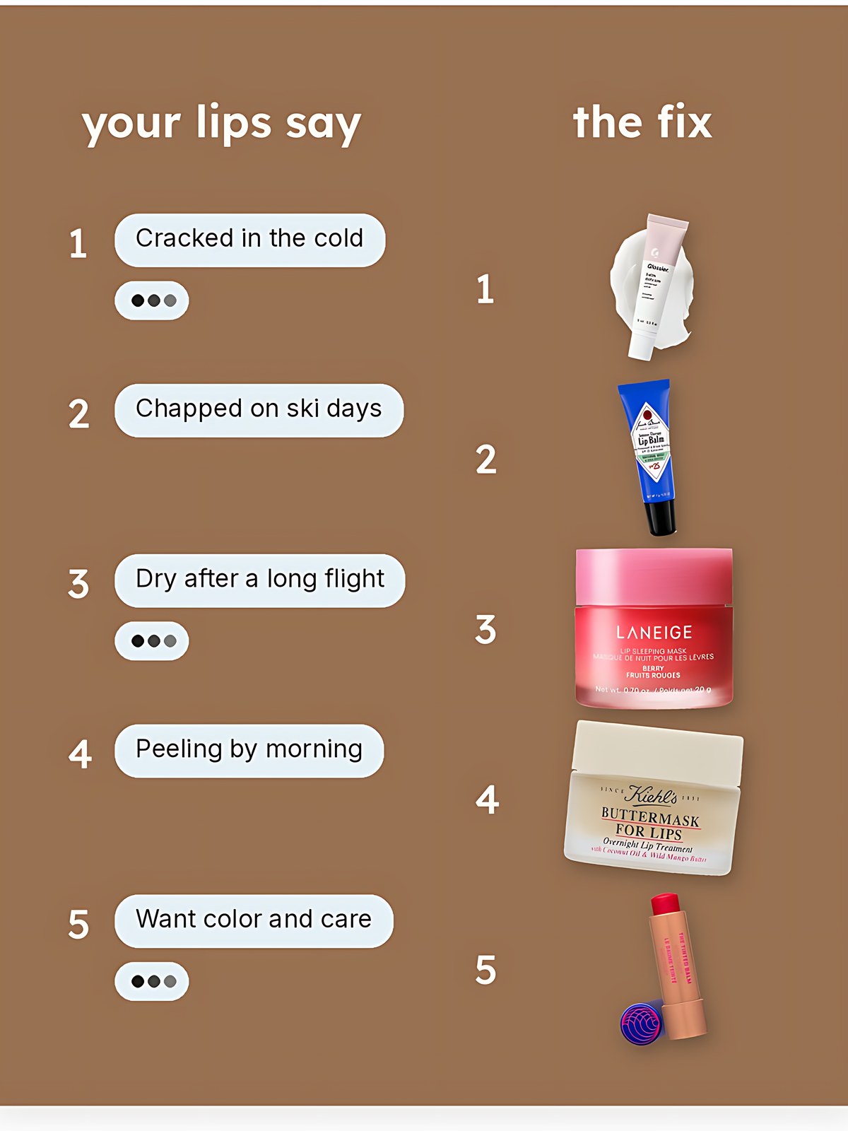 Collage matching dry lip problems to Glossier Balm Dotcom, Jack Black Intense Therapy Lip Balm SPF 25, LANEIGE Lip Sleeping Mask, Kiehl's Buttermask Lip Smoothing Treatment and Augustinus Bader The Tinted Lip Balm
