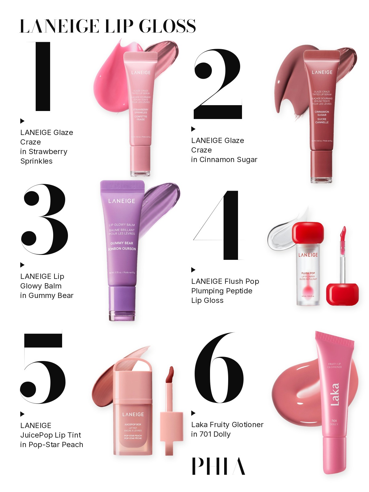 Big numbers collage titled LANEIGE LIP GLOSS, six products numbered one to six with each product set beside its number: LANEIGE Glaze Craze in Strawberry Sprinkles, LANEIGE Glaze Craze in Cinnamon Sugar, LANEIGE Lip Glowy Balm in Gummy Bear, LANEIGE Flush Pop Plumping Peptide Lip Gloss, LANEIGE JuicePop Lip Tint in Pop-Star Peach and Laka Fruity Glotioner in 701 Dolly