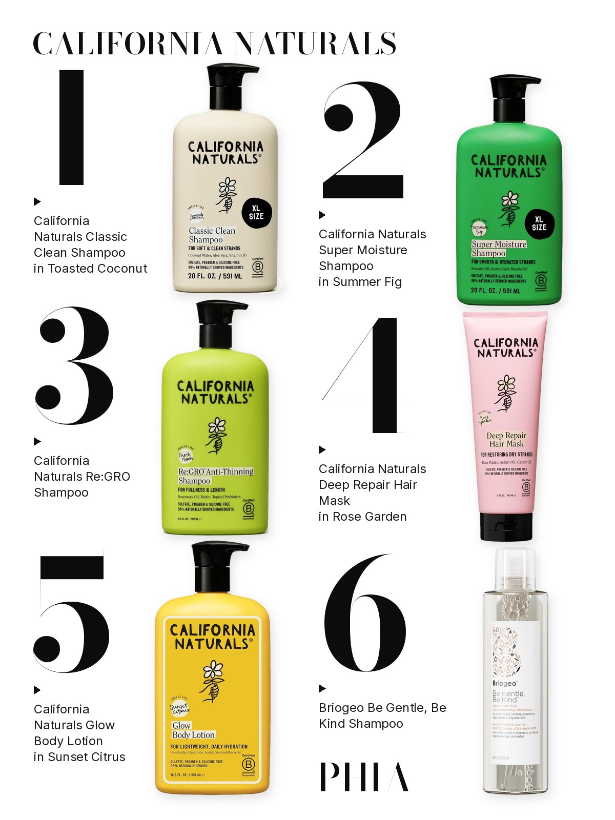 Big numbers collage titled CALIFORNIA NATURALS, six products numbered one to six with each product set beside its number: California Naturals Classic Clean Shampoo in Toasted Coconut, California Naturals Super Moisture Shampoo in Summer Fig, California Naturals Re:GRO Shampoo, California Naturals Deep Repair Hair Mask in Rose Garden, California Naturals Glow Body Lotion in Sunset Citrus and Briogeo Be Gentle, Be Kind Shampoo