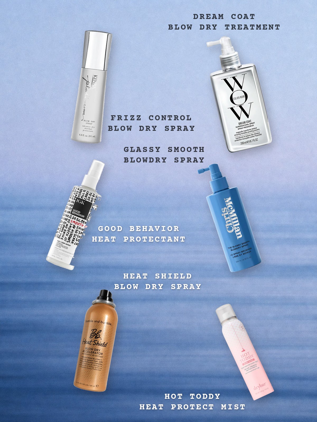 Floating-products collage featuring heat protectant sprays from Kenra, COLOR WOW, IGK, Chris McMillan, Bumble and bumble, and Drybar.