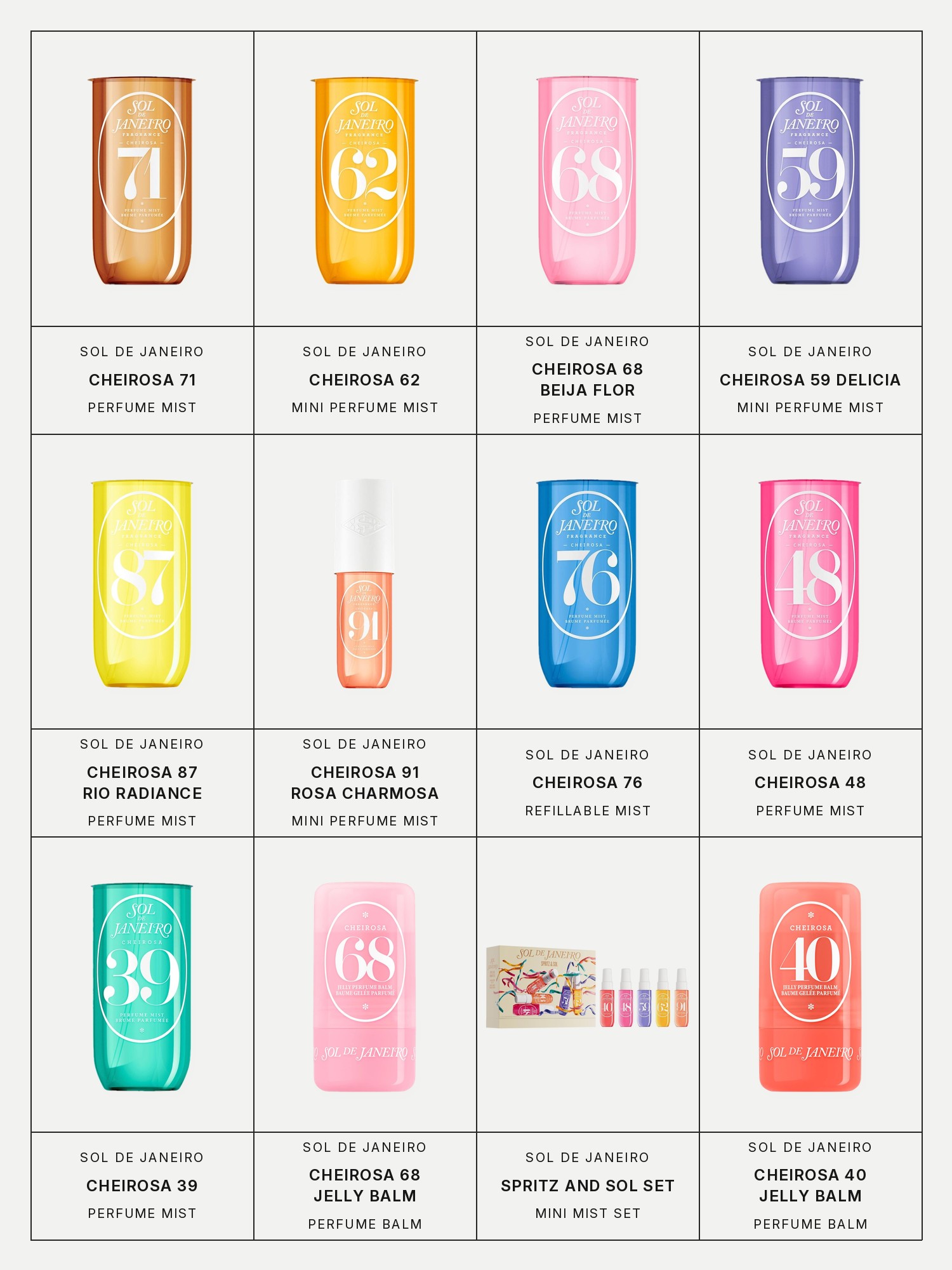 Twelve boxes on a pale gray page, one for each product in this edit, each with its brand and name printed below: Sol de Janeiro Cheirosa 71 Hair & Body Perfume Mist, Sol de Janeiro Mini Cheirosa 62 Bum Bum Hair & Body Perfume Mist, Sol de Janeiro Cheirosa 68 Beija Flor Hair & Body Perfume Mist, Sol de Janeiro Mini Cheirosa 59 Delicia Hair & Body Perfume Mist, Sol de Janeiro Cheirosa 87 Rio Radiance Hair & Body Perfume Mist, Sol de Janeiro Mini Cheirosa 91 Rosa Charmosa Body & Hair Perfume Mist, Sol de Janeiro Cheirosa 76 Hair & Body Refillable Perfume Mist, Sol de Janeiro Cheirosa 48 Hair & Body Perfume Mist, Sol de Janeiro Cheirosa 39 Hair & Body Perfume Mist, Sol de Janeiro Cheirosa 68 Jelly Perfume Balm, Sol de Janeiro Spritz & Sol Cheirosa Mini Perfume Mist Gift Set and Sol de Janeiro Cheirosa 40 Jelly Perfume Balm.