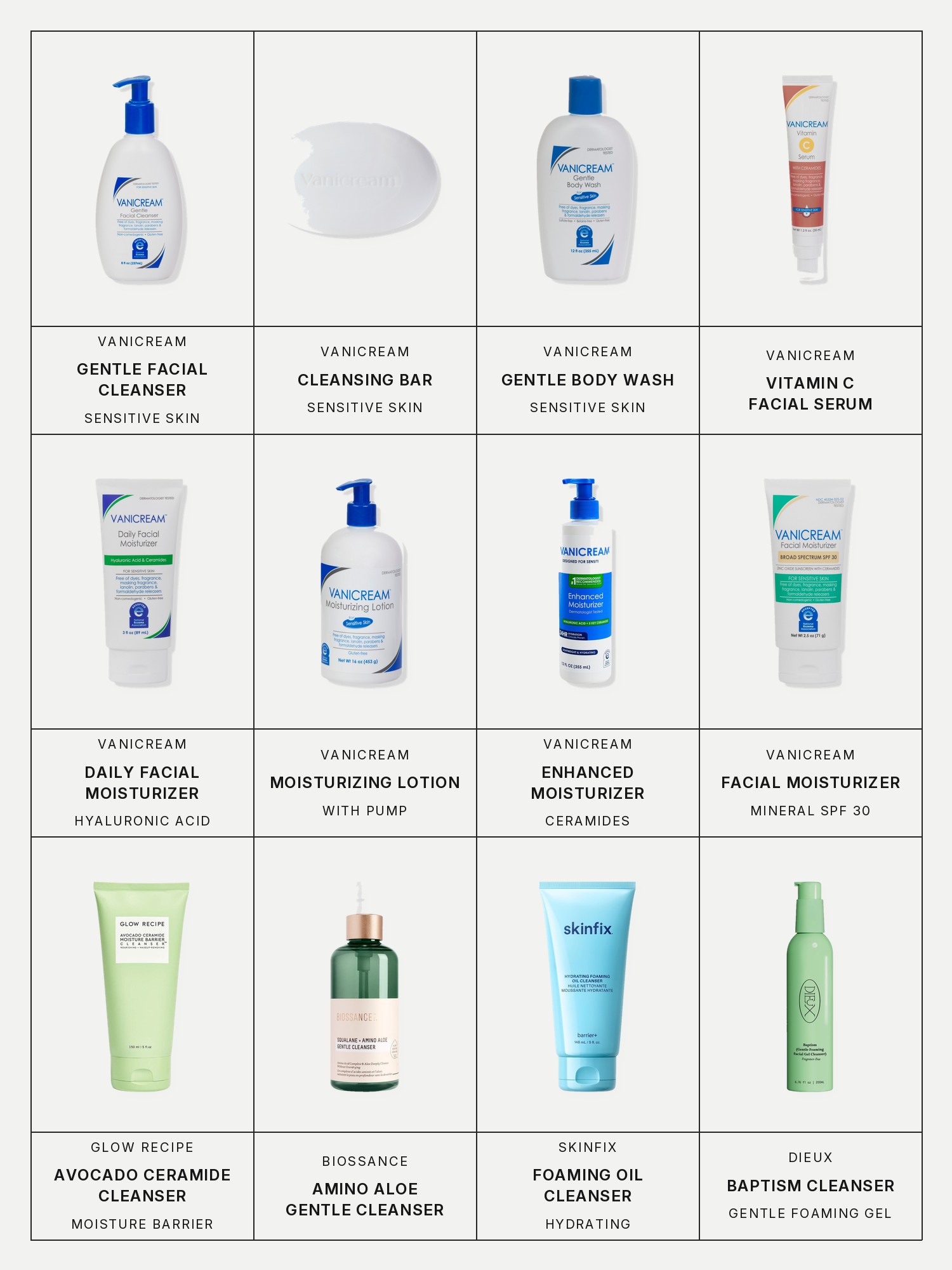 Twelve boxes on a pale grey page, one for each product in this edit, each with its brand and name printed below: Vanicream Gentle Facial Cleanser for Sensitive Skin, Vanicream Cleansing Bar for Sensitive Skin, Vanicream Gentle Body Wash for Sensitive Skin, Vanicream Vitamin C Facial Serum for Sensitive Skin, Vanicream Daily Facial Moisturizer with Hyaluronic Acid and Ceramides, Vanicream Moisturizing Lotion with Pump for Sensitive Skin, Vanicream Enhanced Moisturizer with Hyaluronic Acid & Ceramides, Vanicream Facial Moisturizer Broad Spectrum Mineral SPF 30, Glow Recipe Avocado Ceramide Moisture Barrier Cleanser, Biossance Amino Aloe Gentle Pore-Minimizing Cleanser + Squalane, Skinfix Hydrating Foaming Oil Cleanser with Hyaluronic Acid and Dieux Baptism Hydrating + Pore Clarifying Gentle Foaming Gel Cleanser.