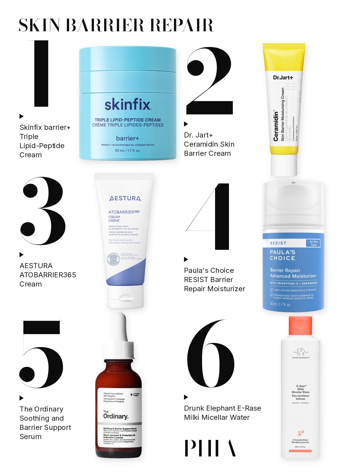 Big numbers collage titled SKIN BARRIER REPAIR, six products numbered one to six with each product set beside its number: Skinfix, Dr. Jart+, AESTURA, Paula's Choice, The Ordinary and Drunk Elephant